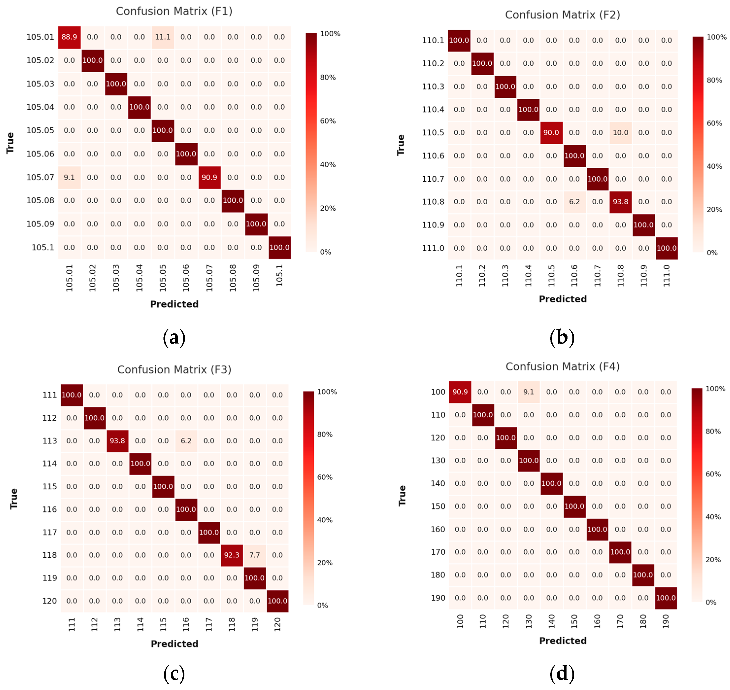 Sensors 25 04047 g008