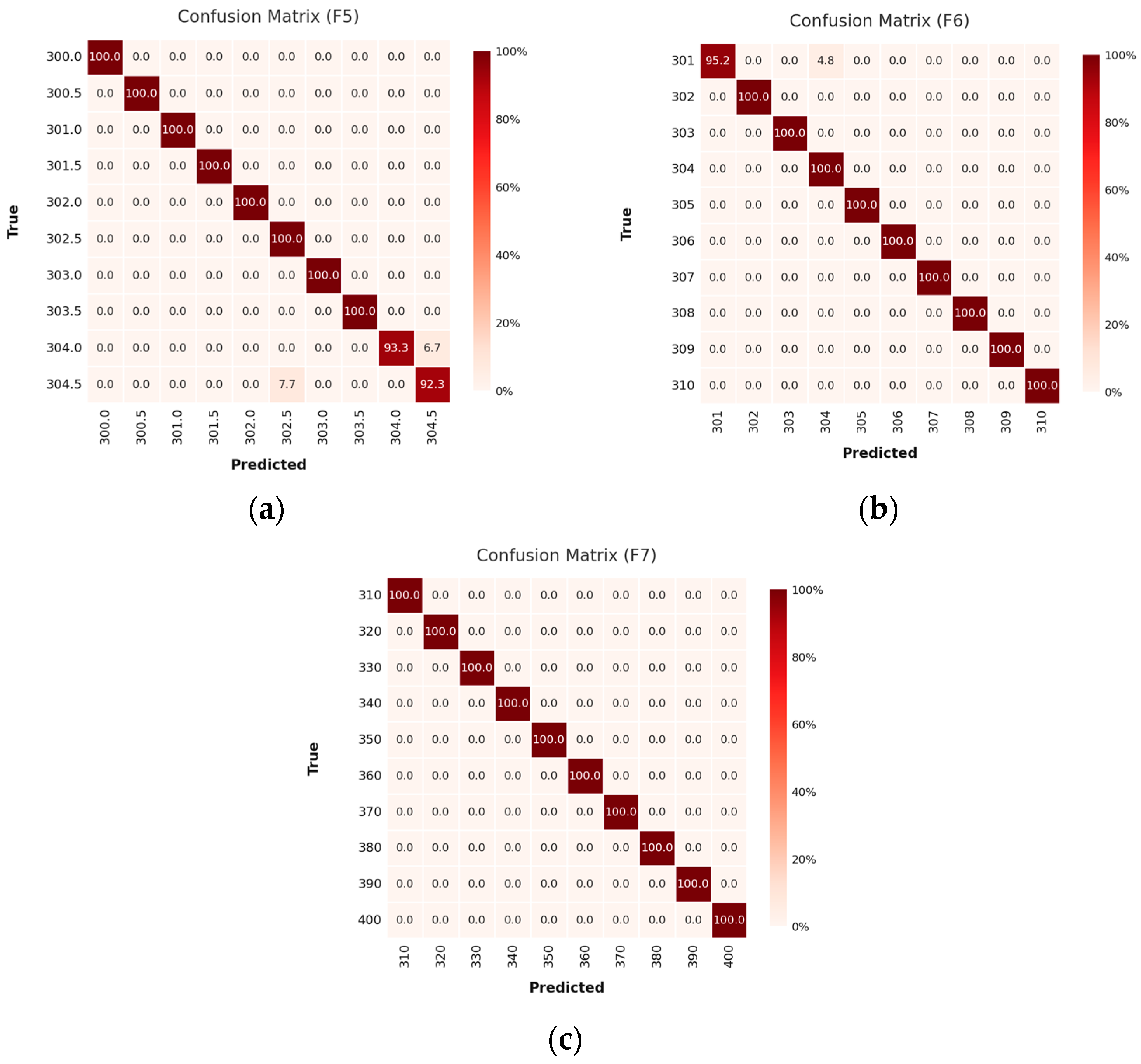 Sensors 25 04047 g009