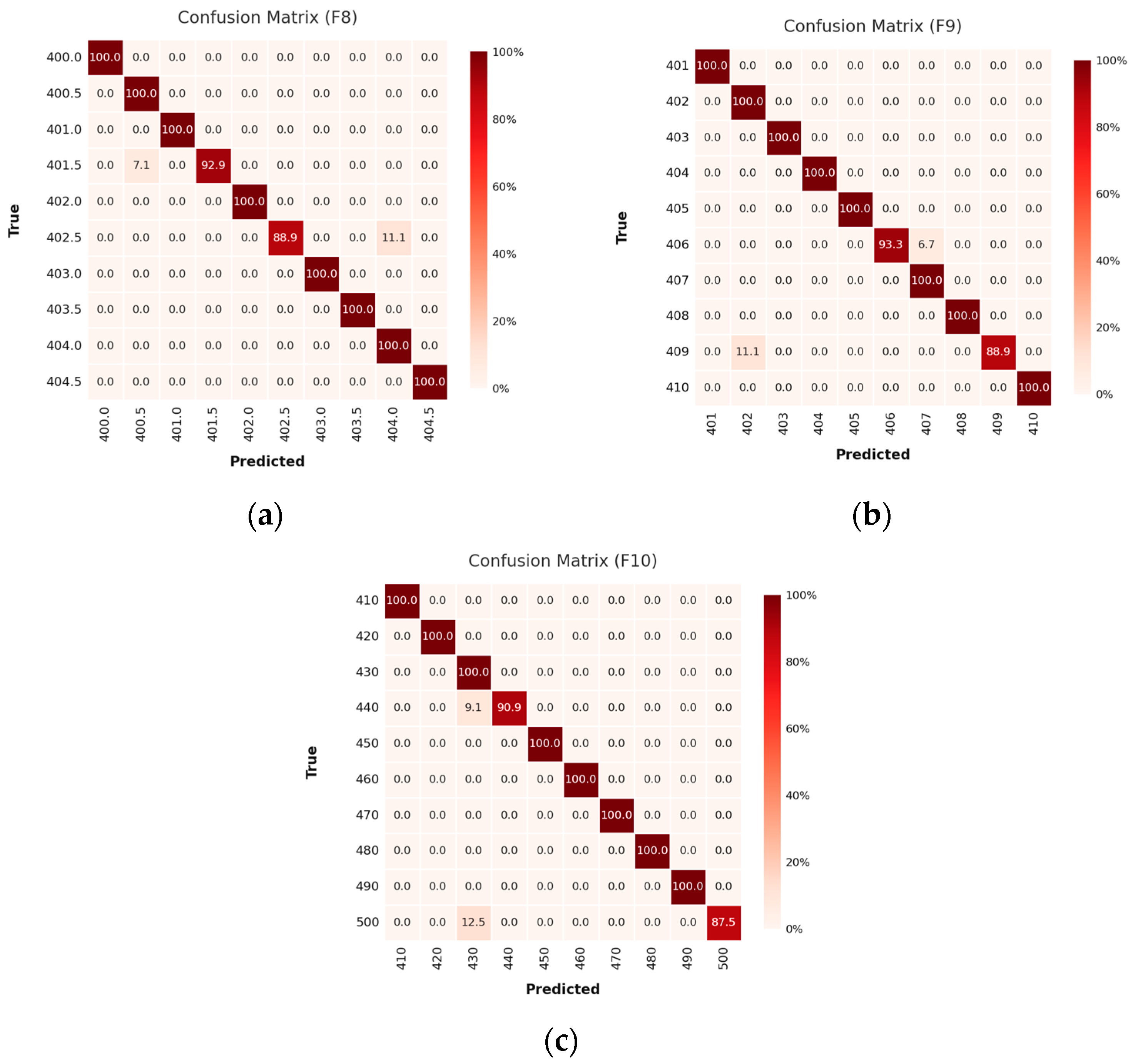 Sensors 25 04047 g010