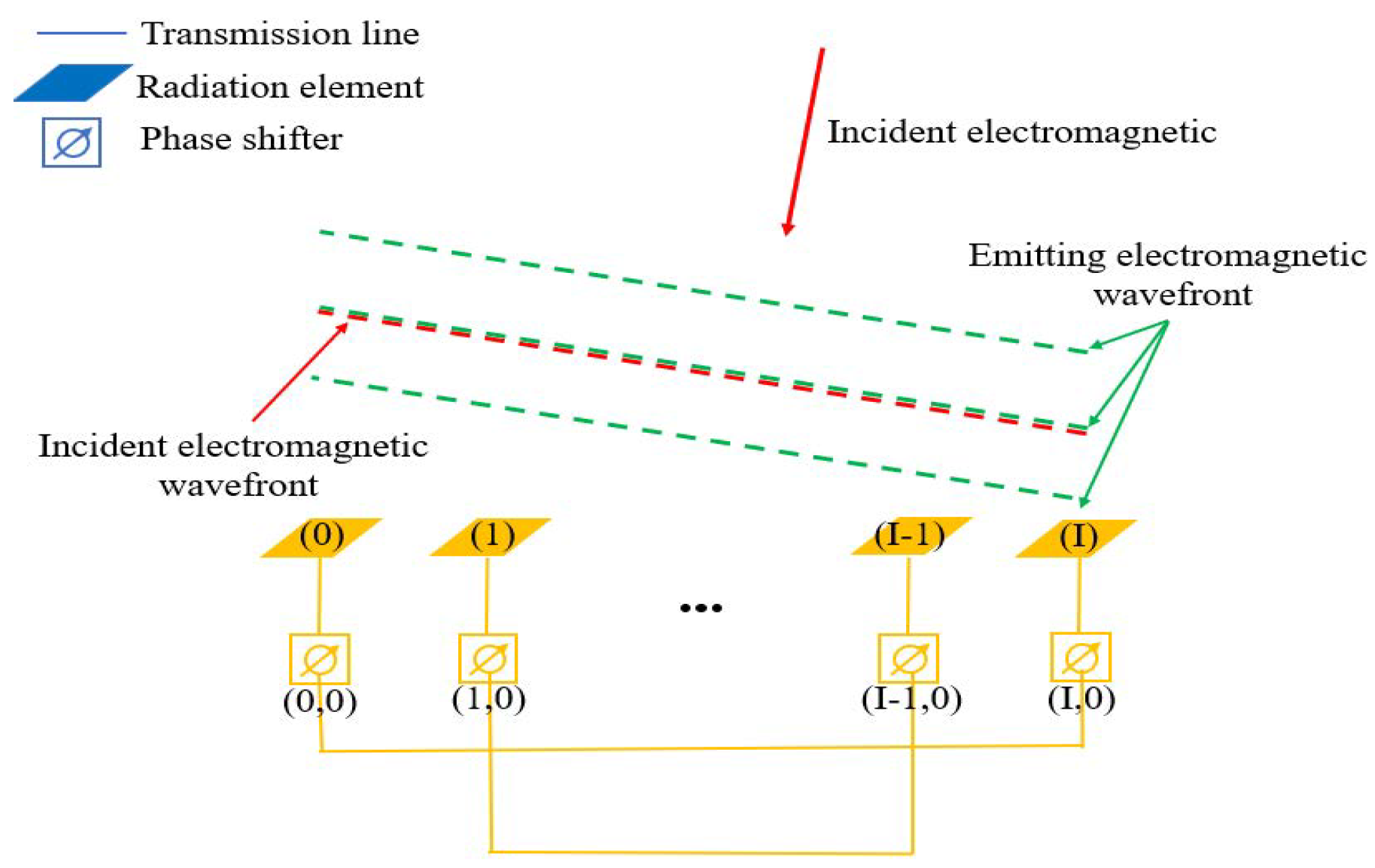 Sensors 25 04048 g002