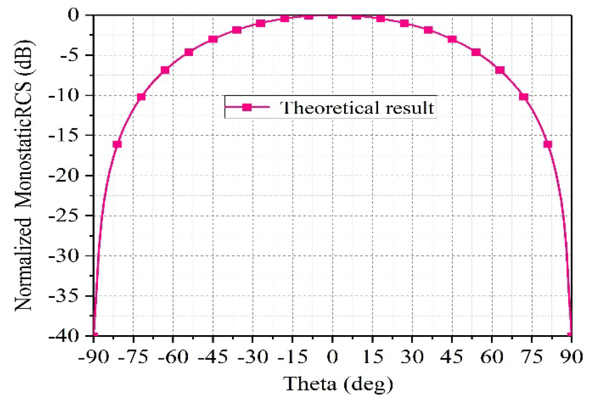 Sensors 25 04048 g003