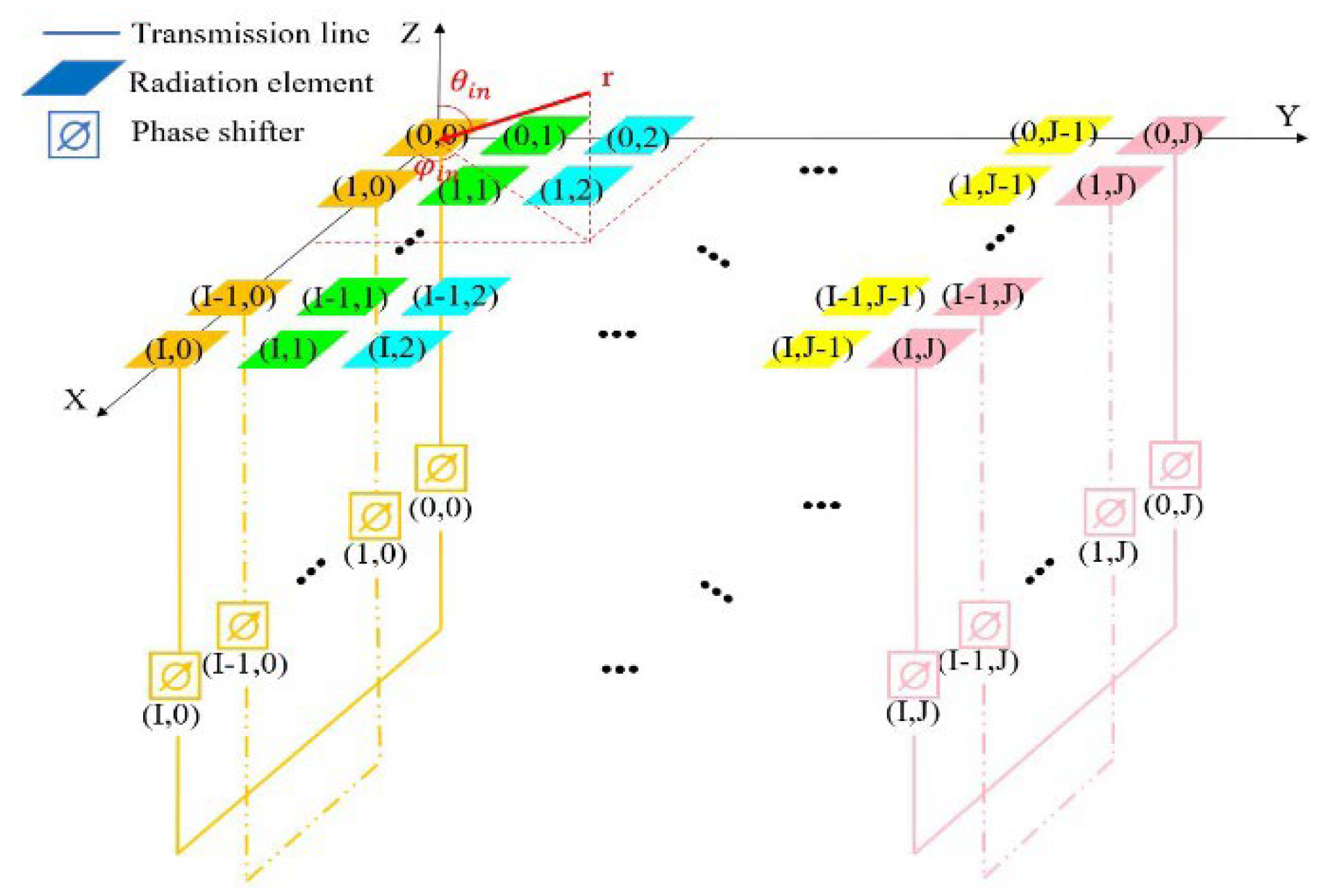 Sensors 25 04048 g004