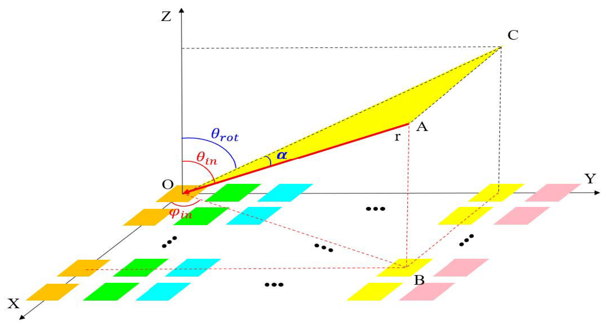 Sensors 25 04048 g005