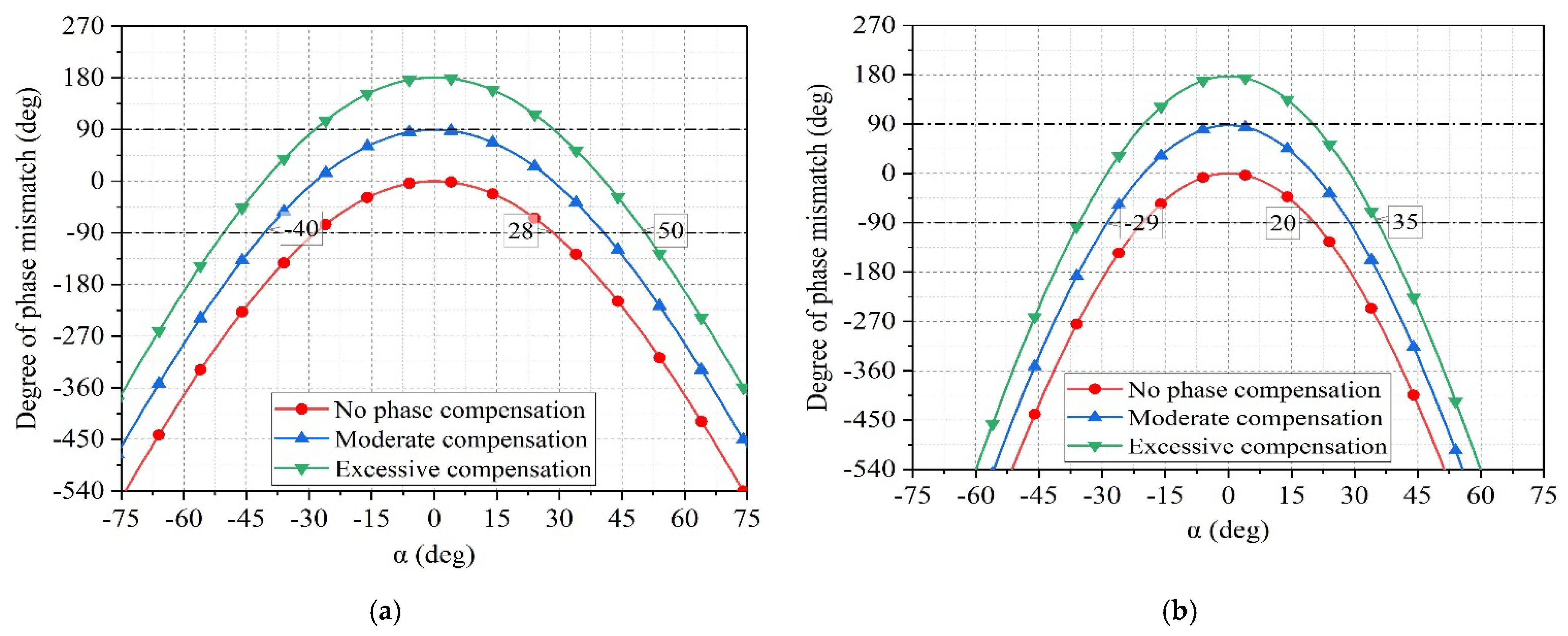 Sensors 25 04048 g006