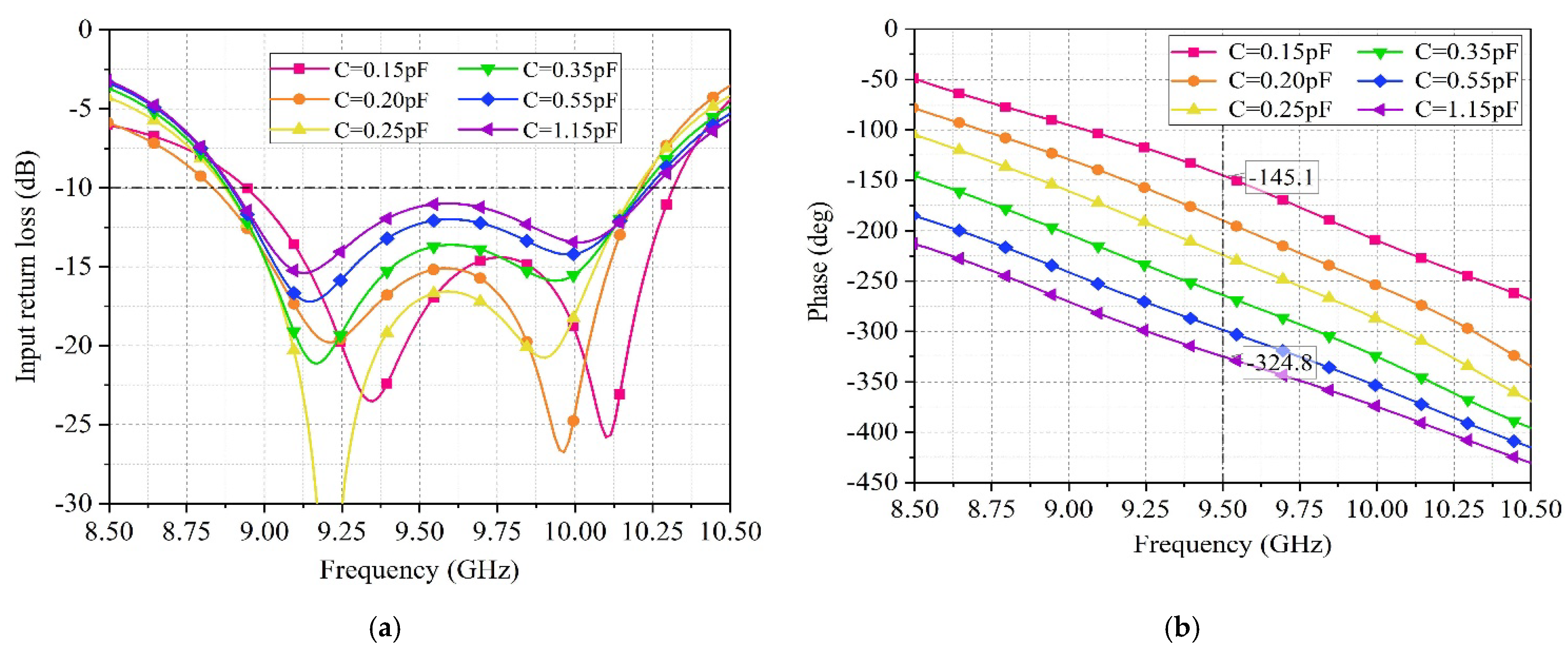 Sensors 25 04048 g008