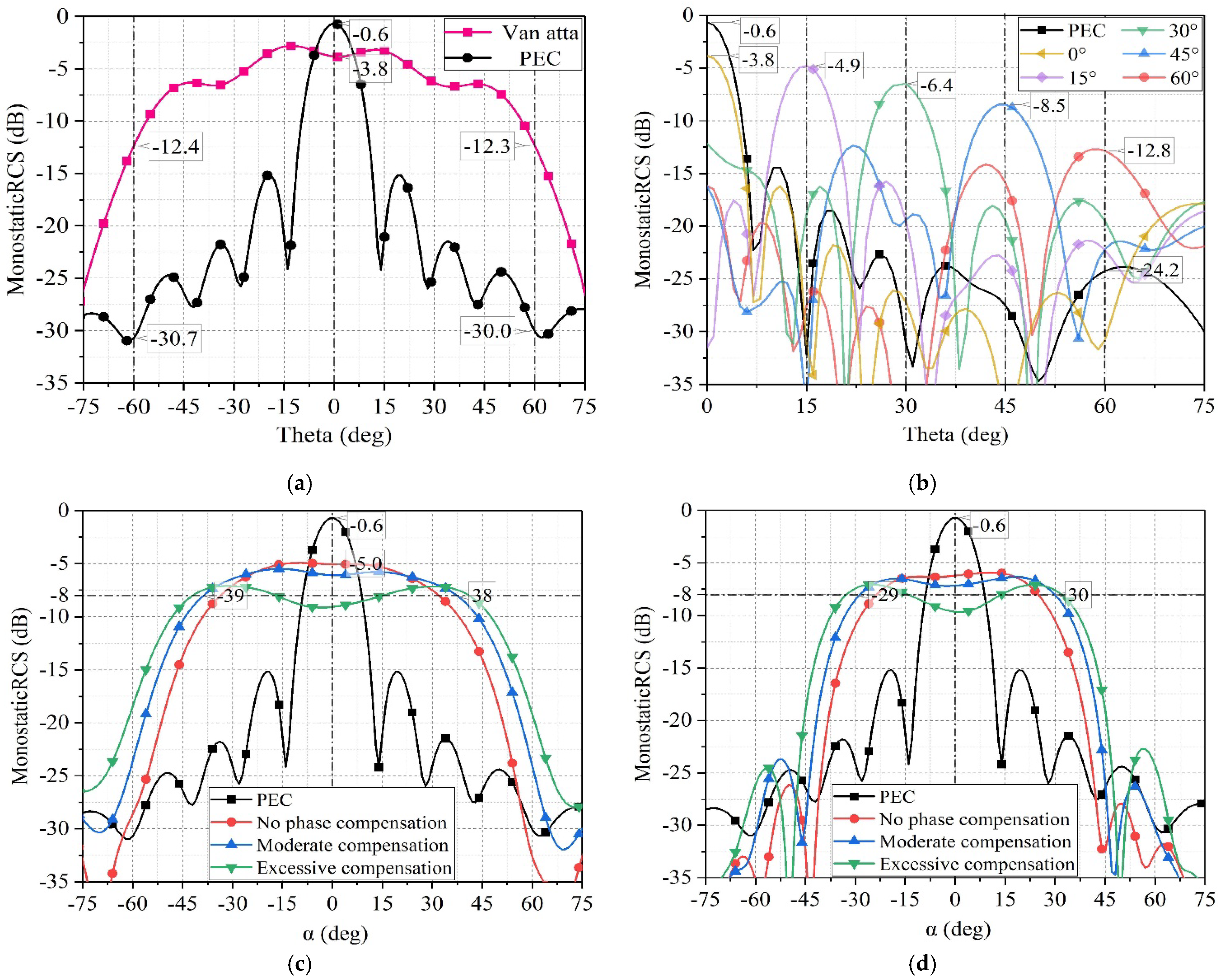 Sensors 25 04048 g012
