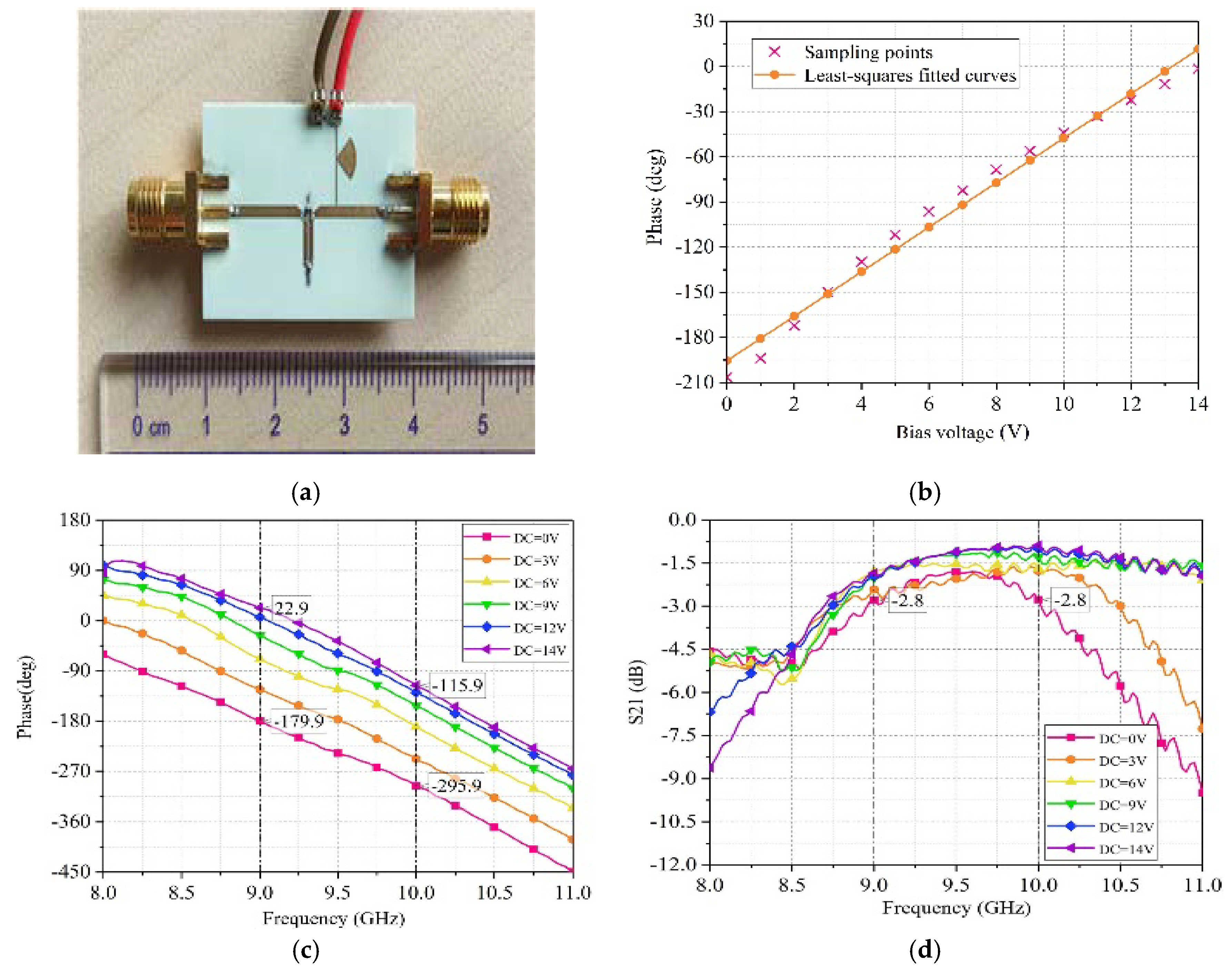 Sensors 25 04048 g014