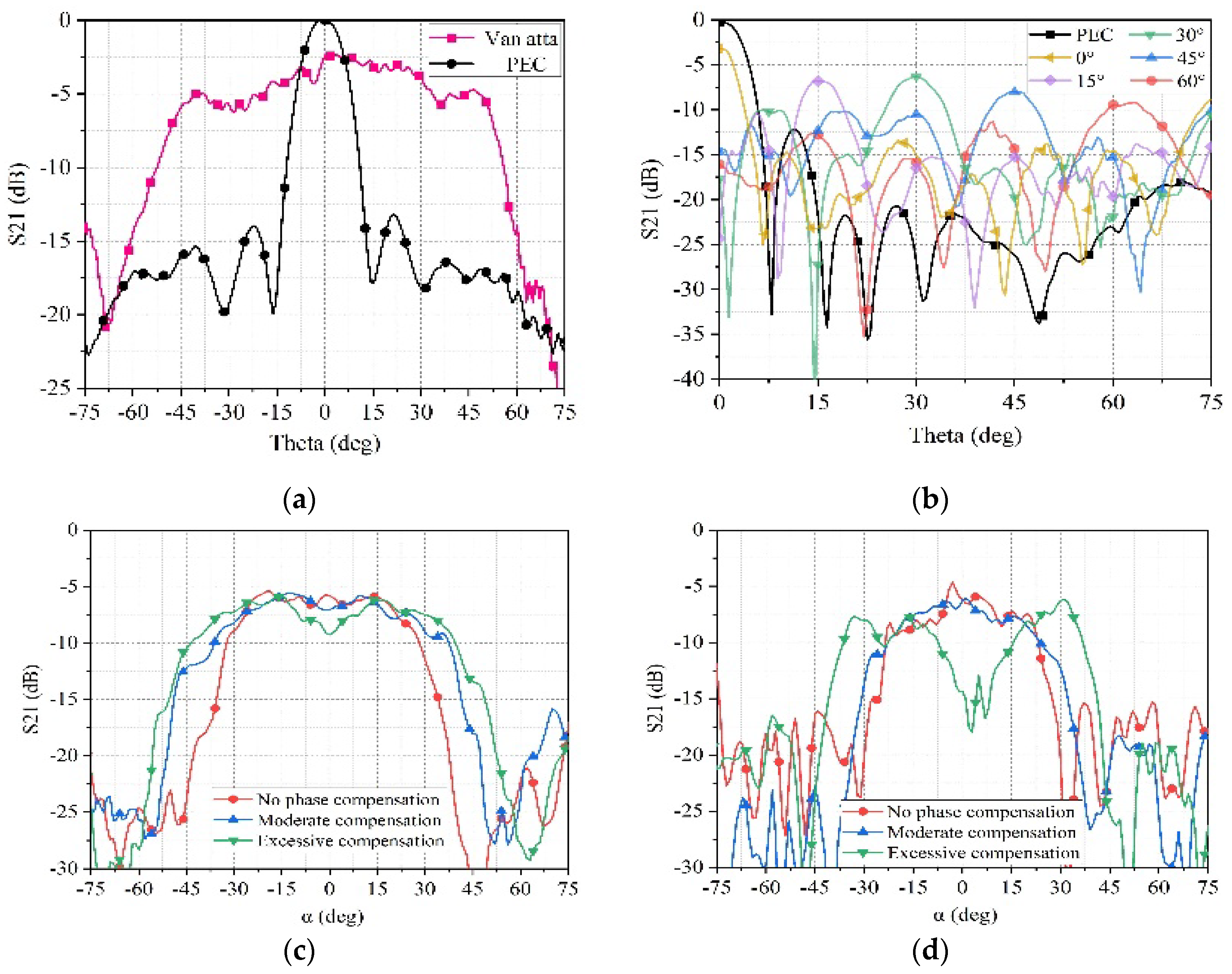 Sensors 25 04048 g015