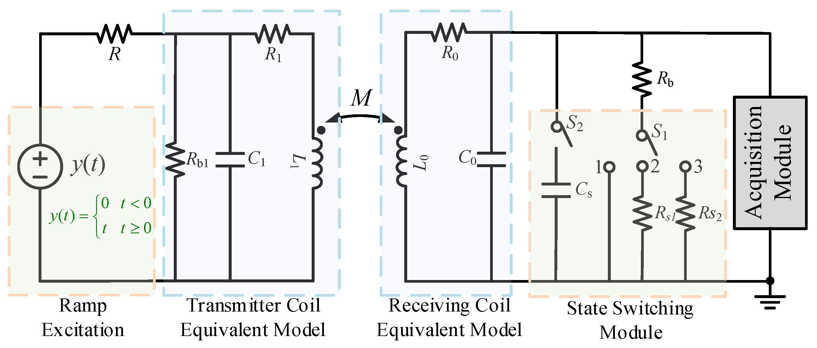 Sensors 25 04049 g002