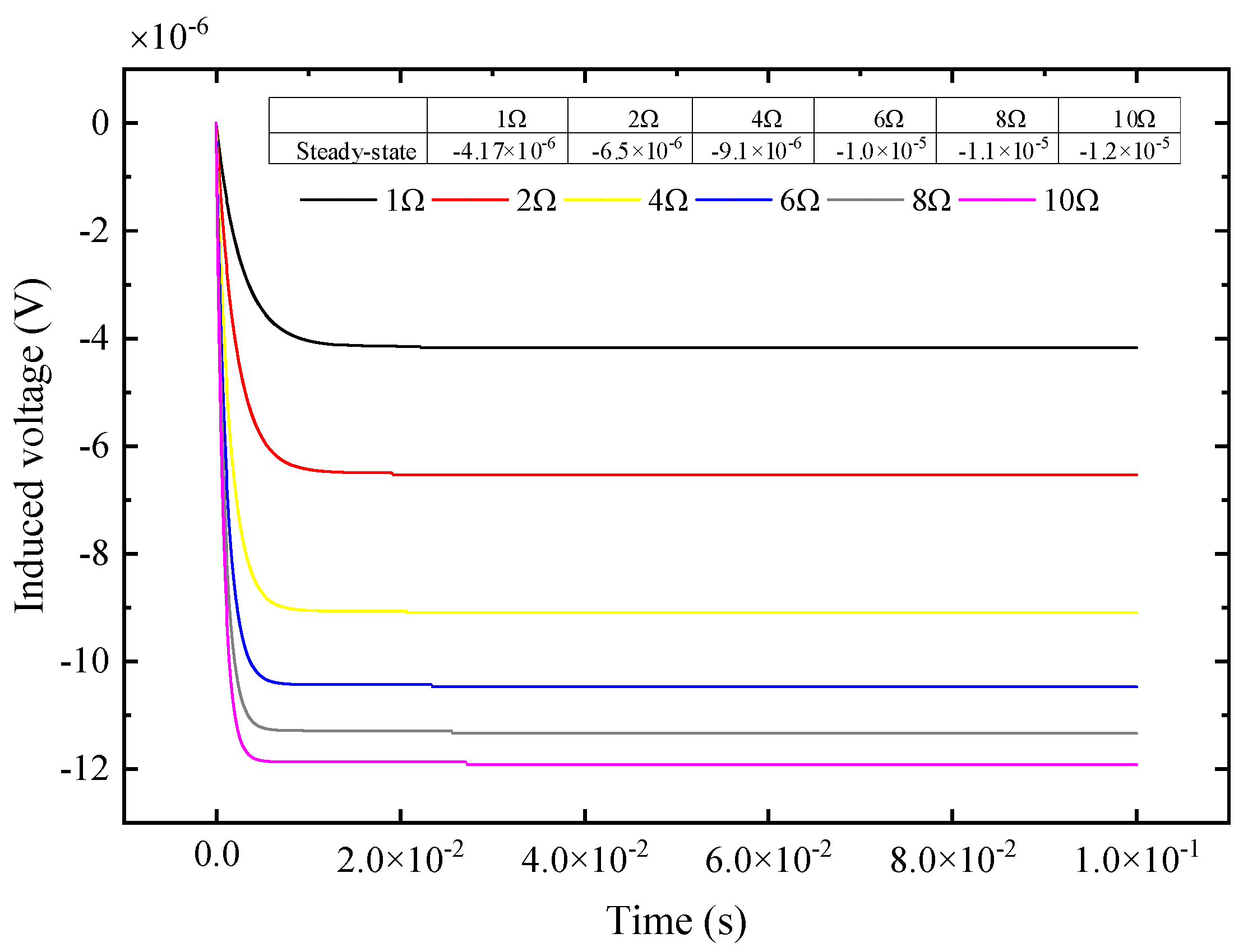 Sensors 25 04049 g004