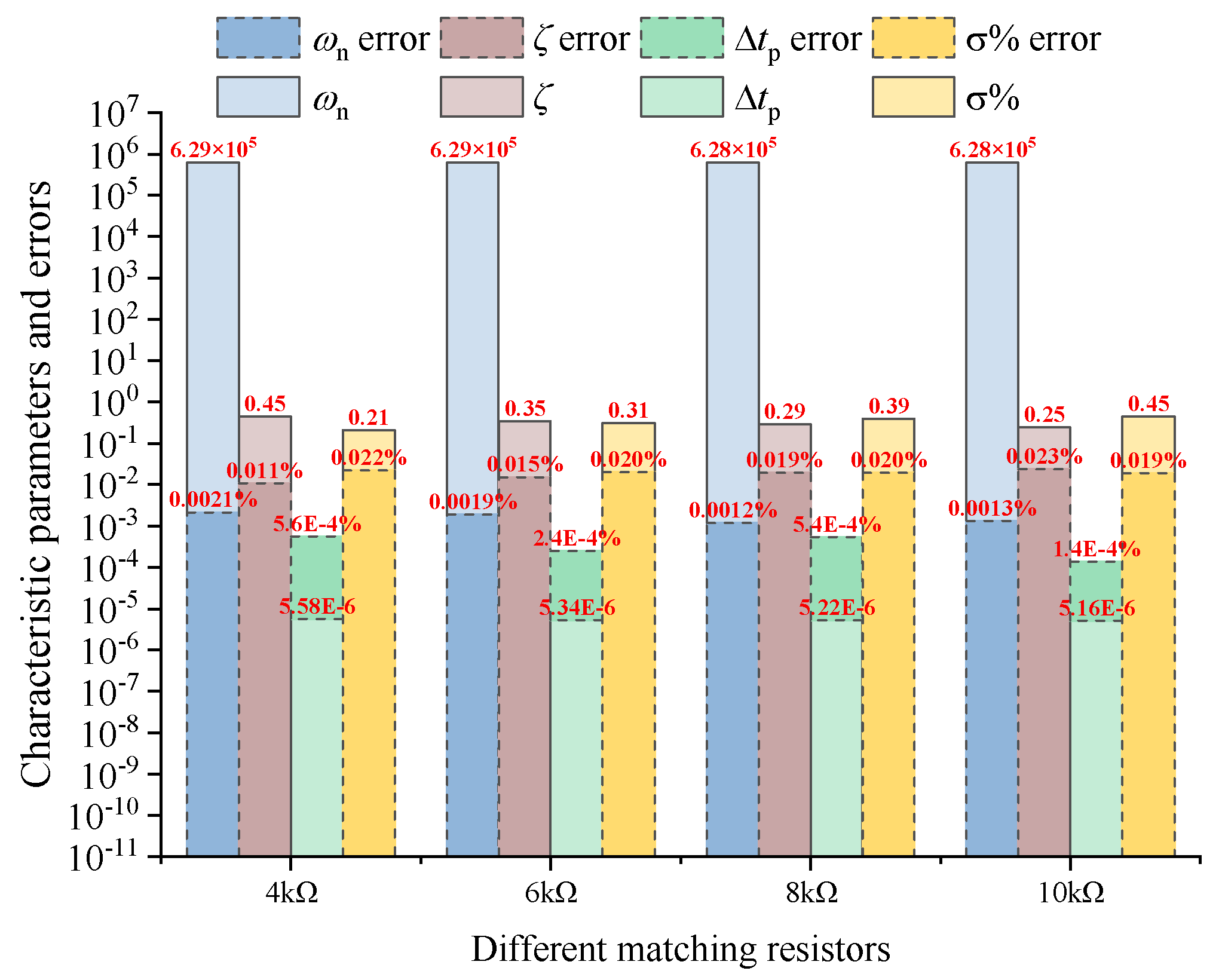 Sensors 25 04049 g006