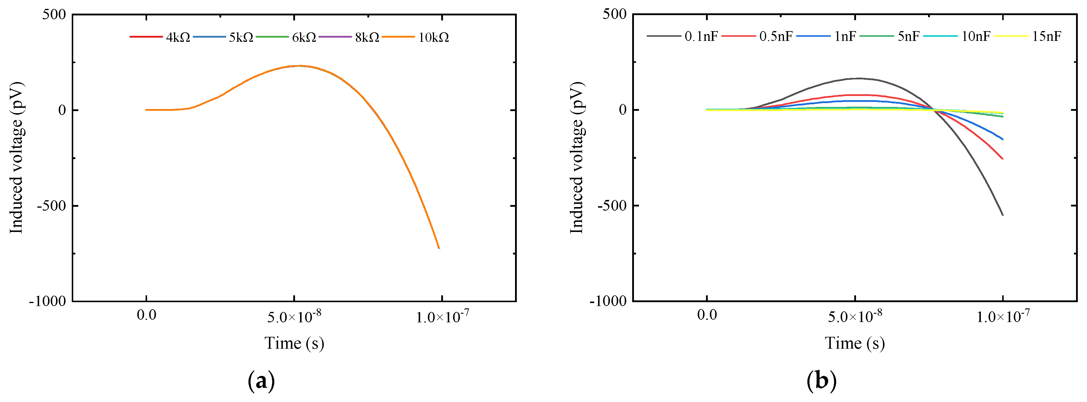 Sensors 25 04049 g008