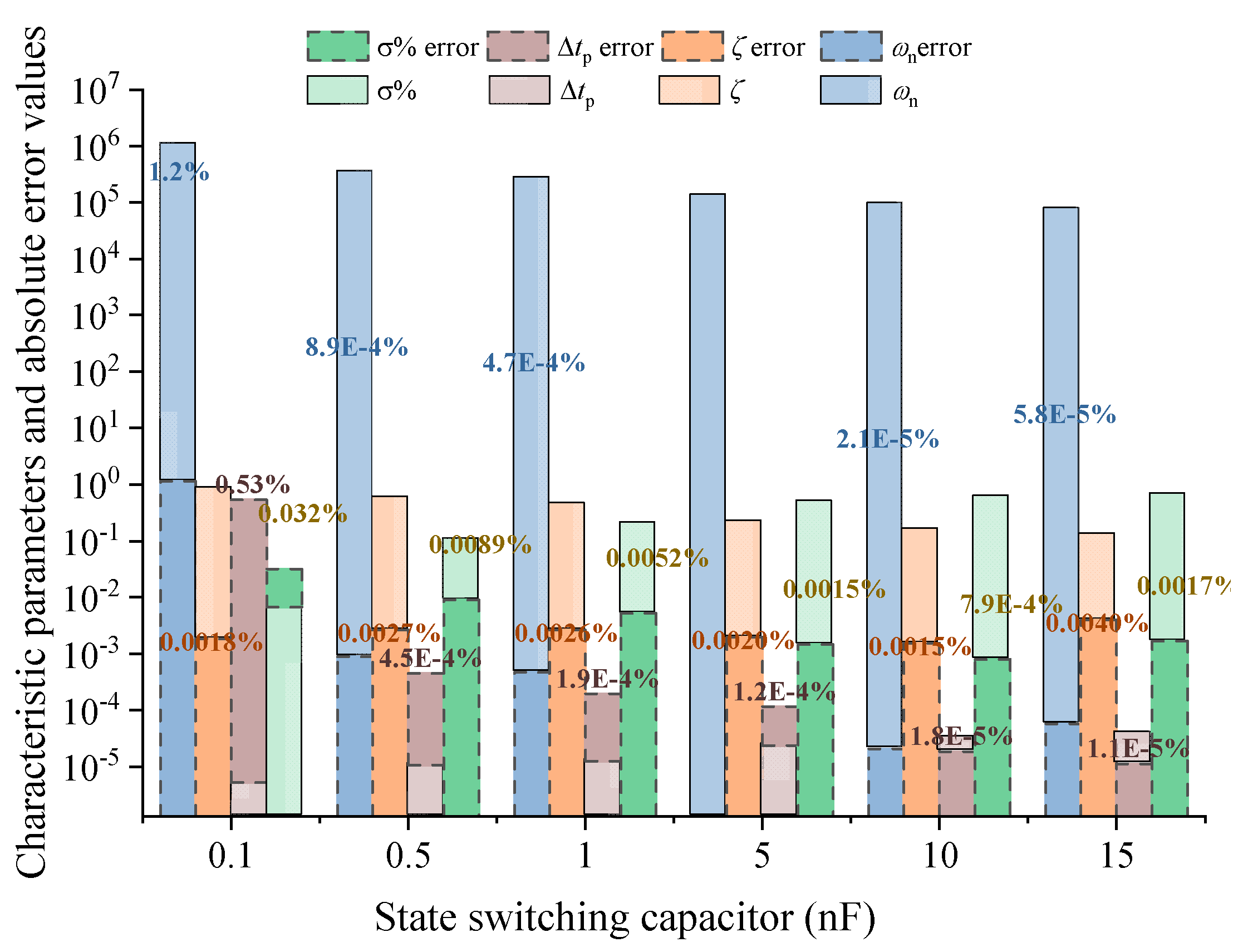 Sensors 25 04049 g009