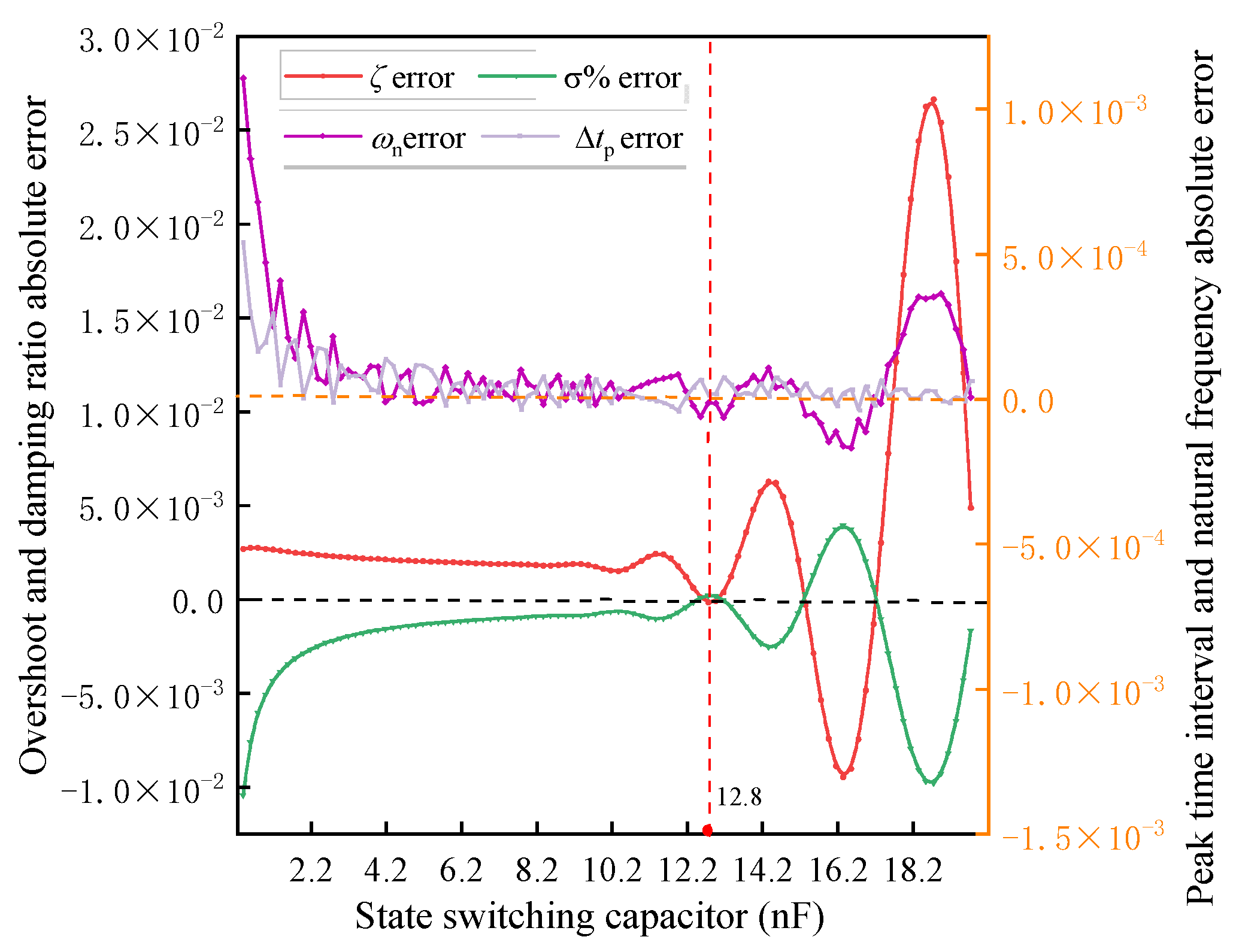 Sensors 25 04049 g010