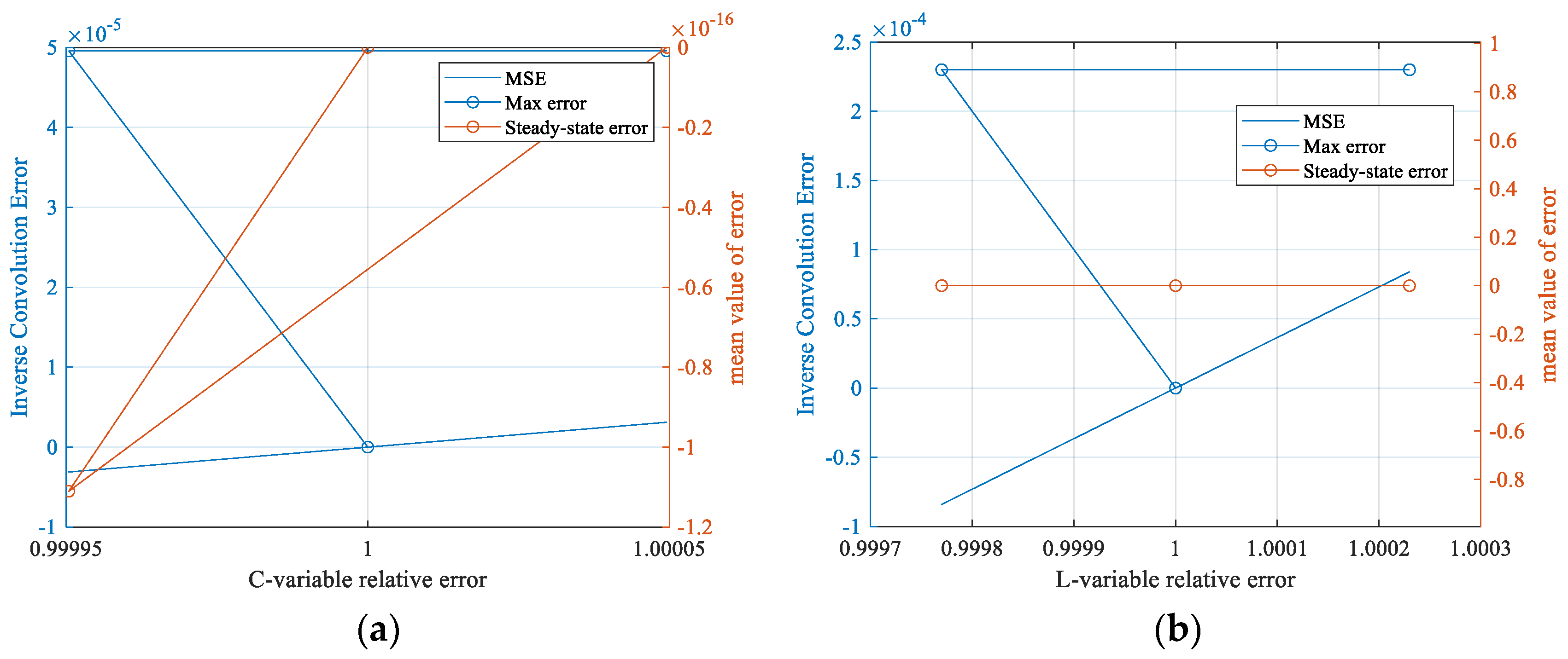Sensors 25 04049 g012