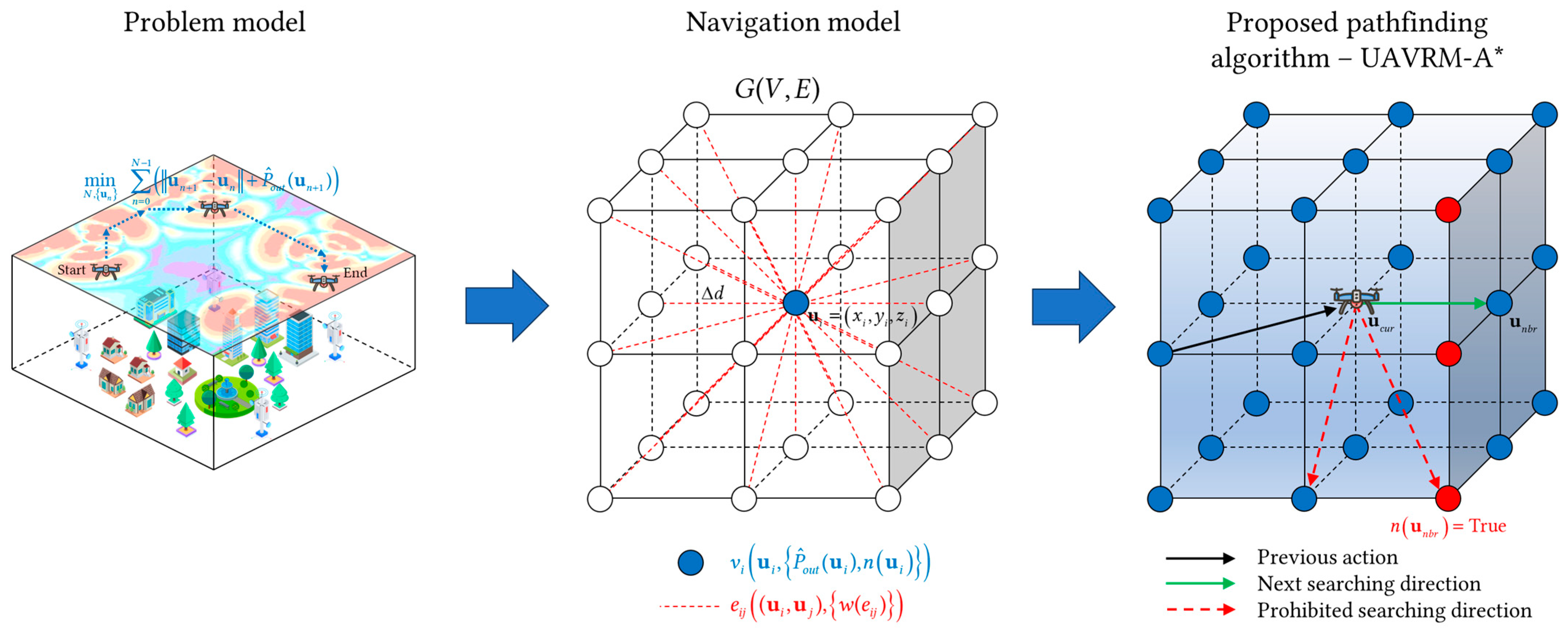 Sensors 25 04052 g003