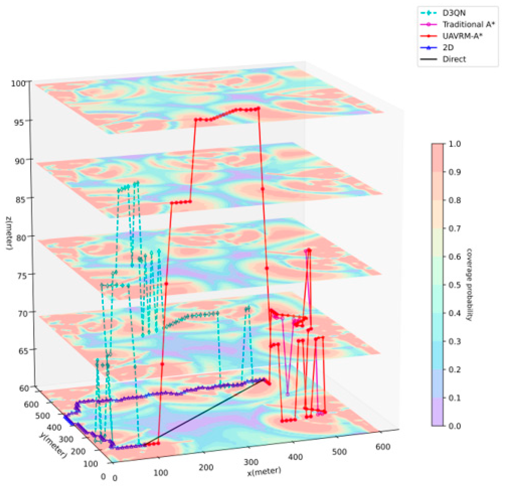 Sensors 25 04052 g006