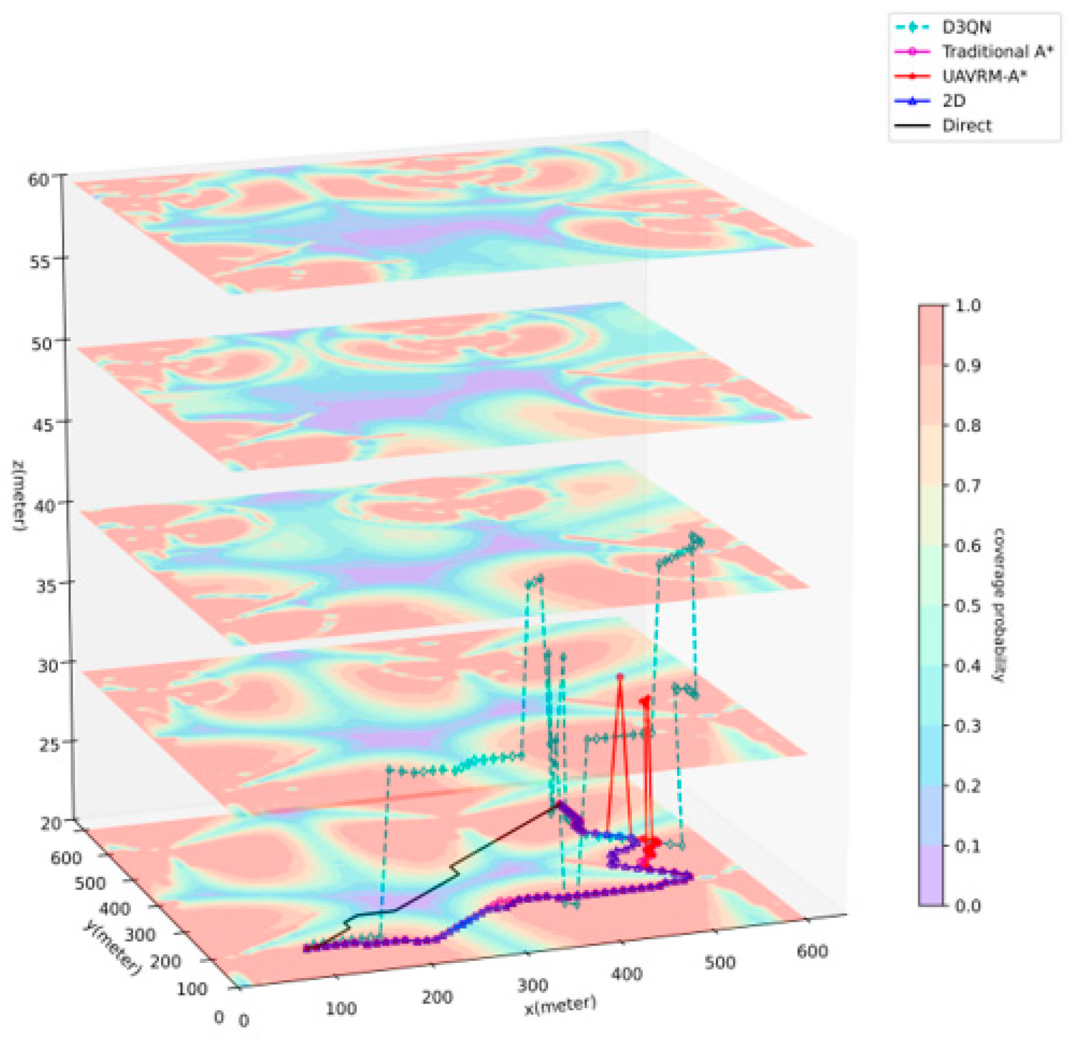 Sensors 25 04052 g007