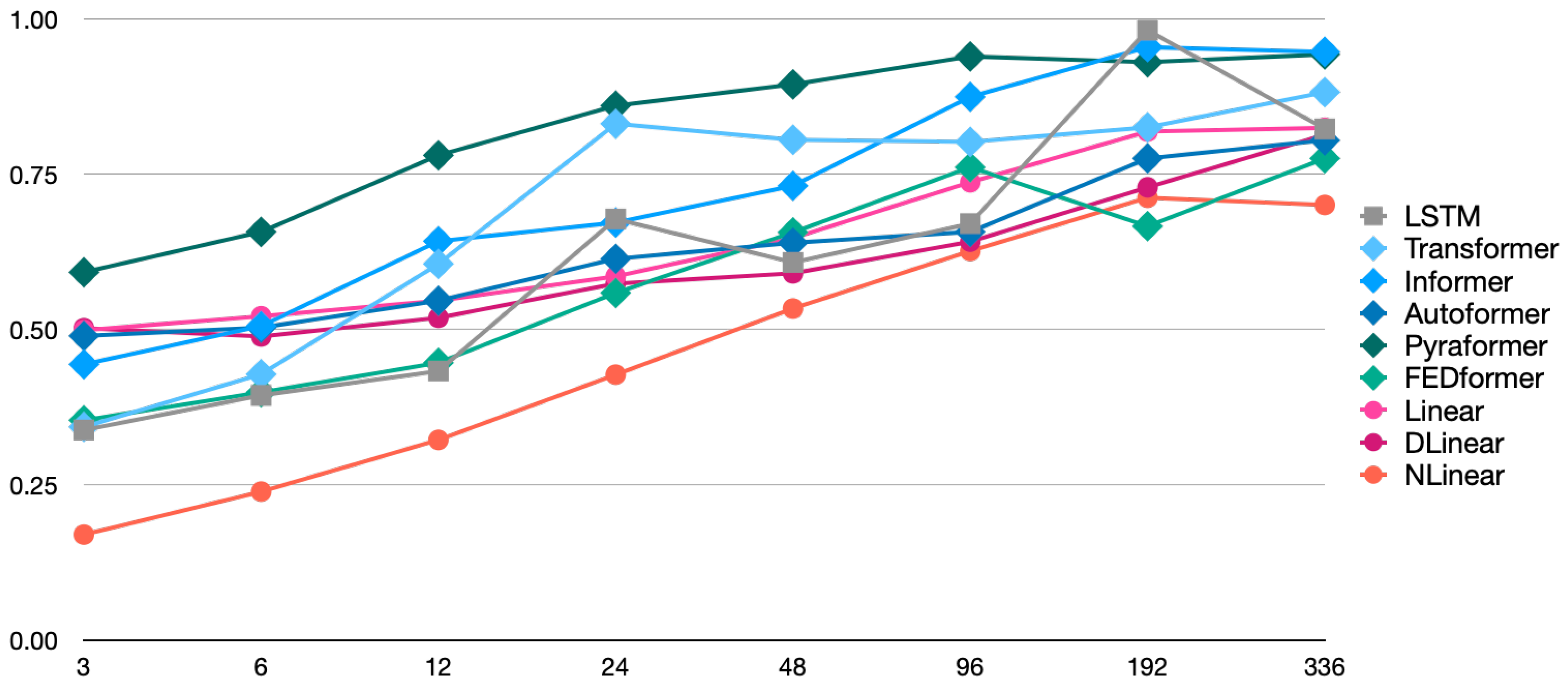 Sensors 25 04053 g003