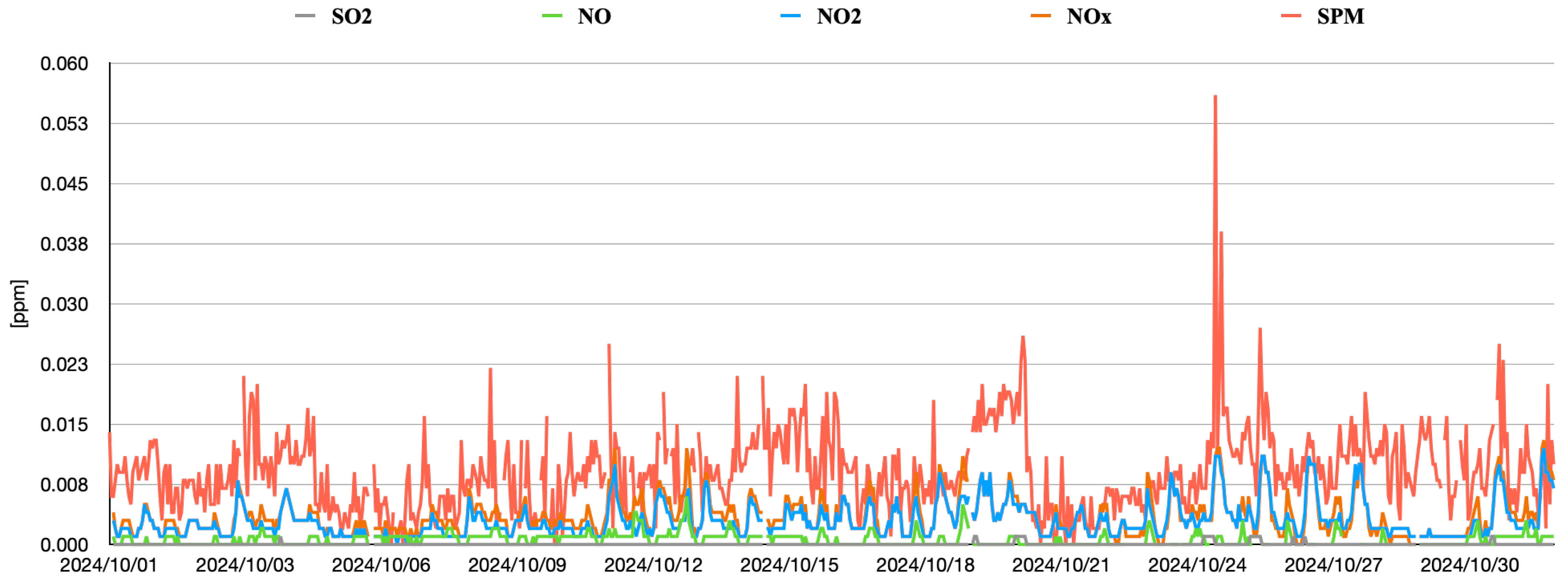 Sensors 25 04053 g007