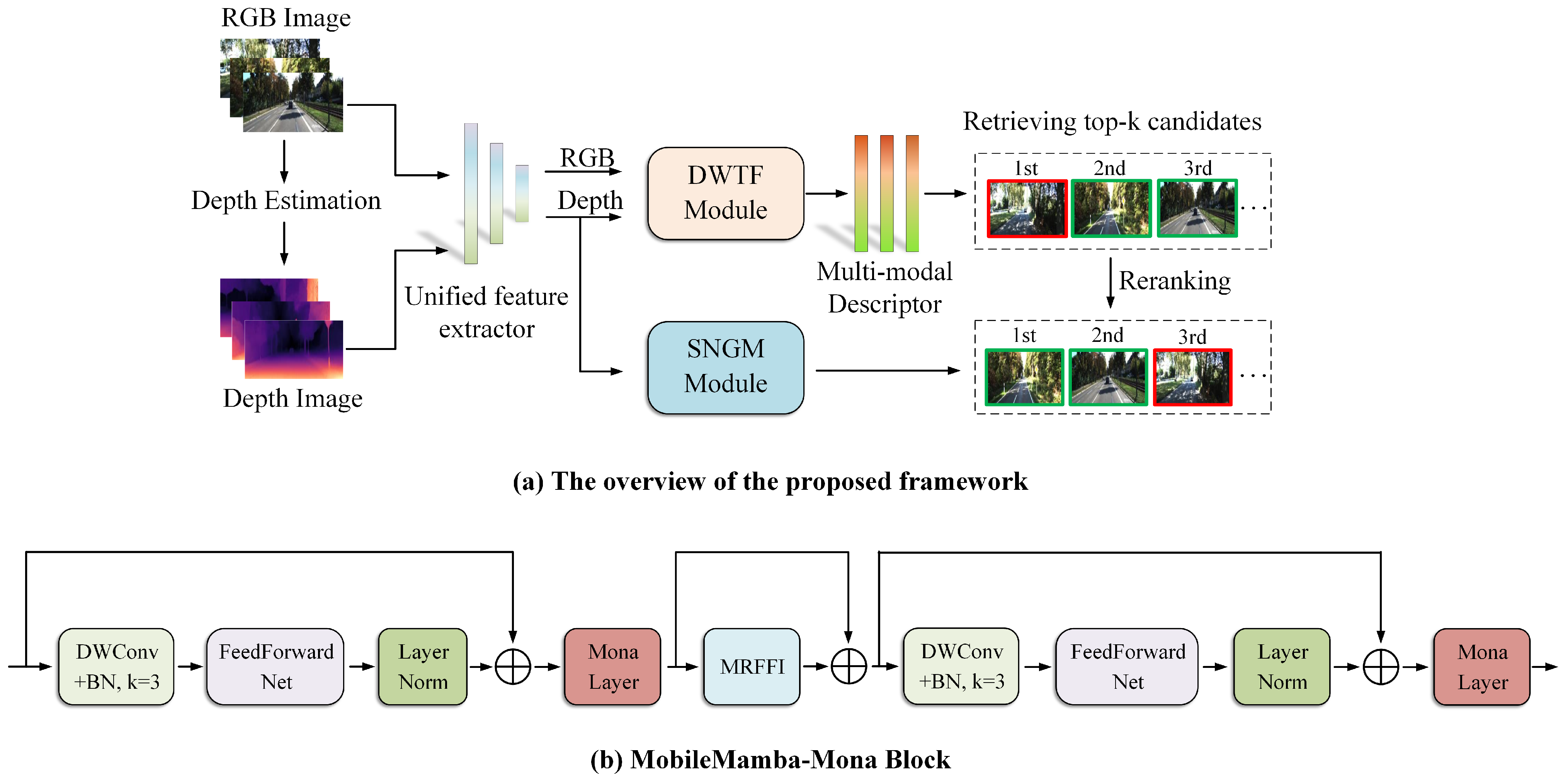 Sensors 25 04056 g001
