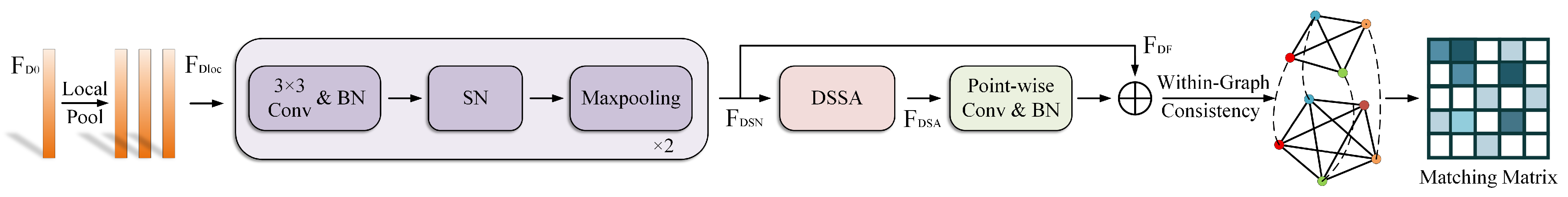 Sensors 25 04056 g003