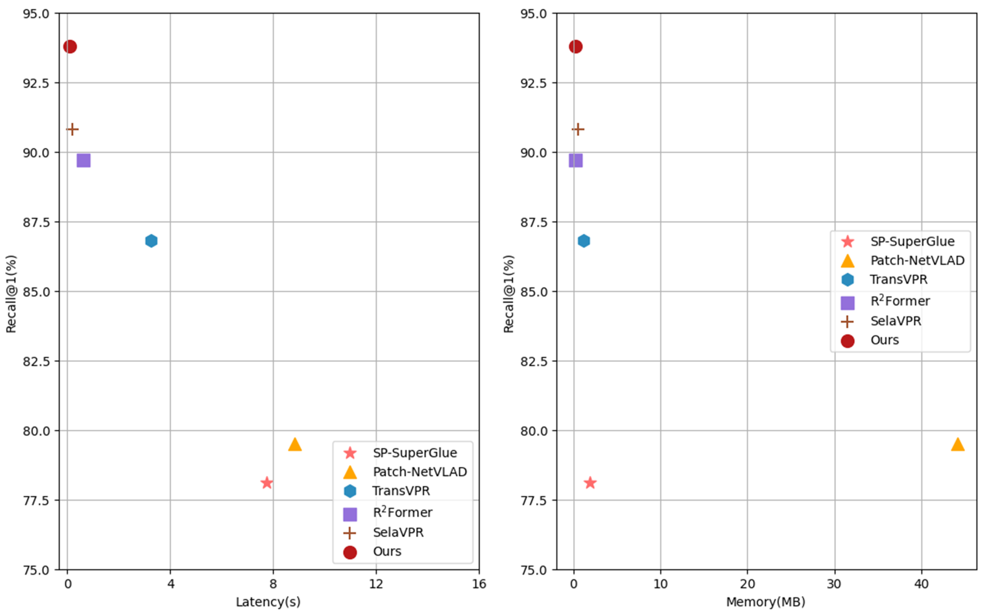Sensors 25 04056 g004