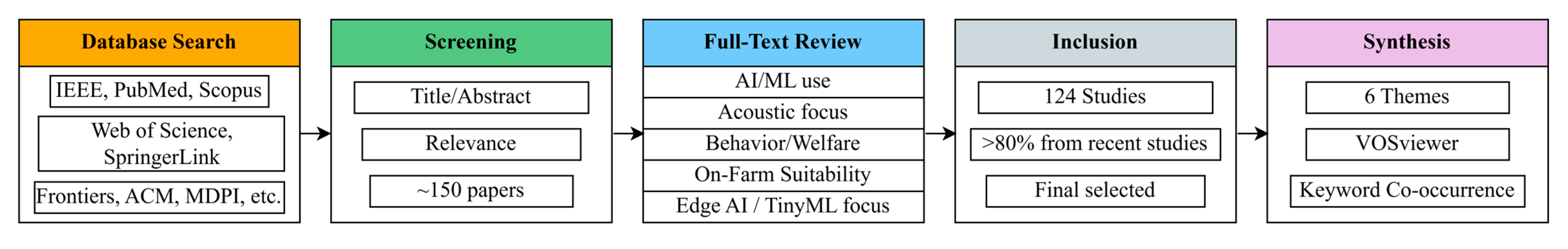 Sensors 25 04058 g001