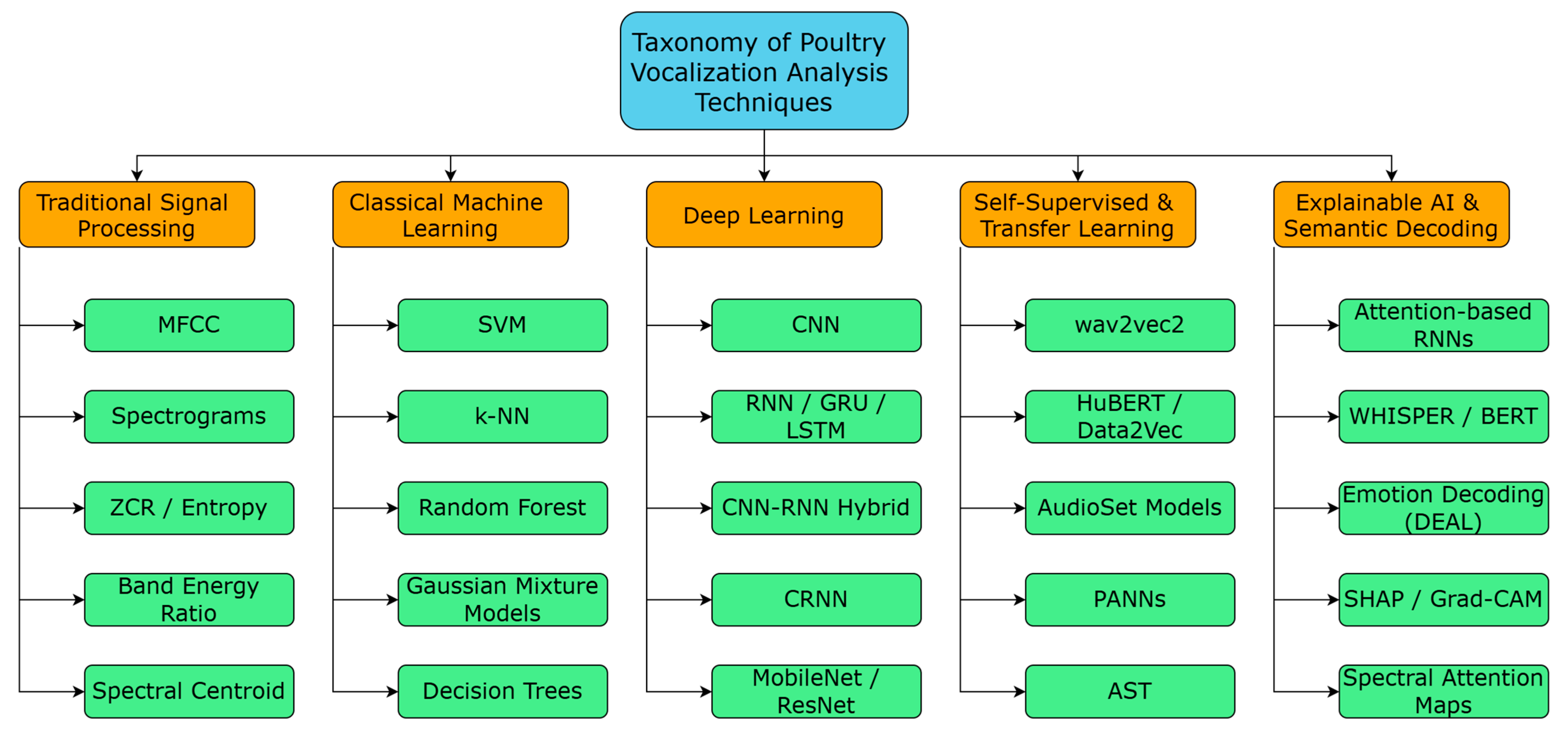 Sensors 25 04058 g002