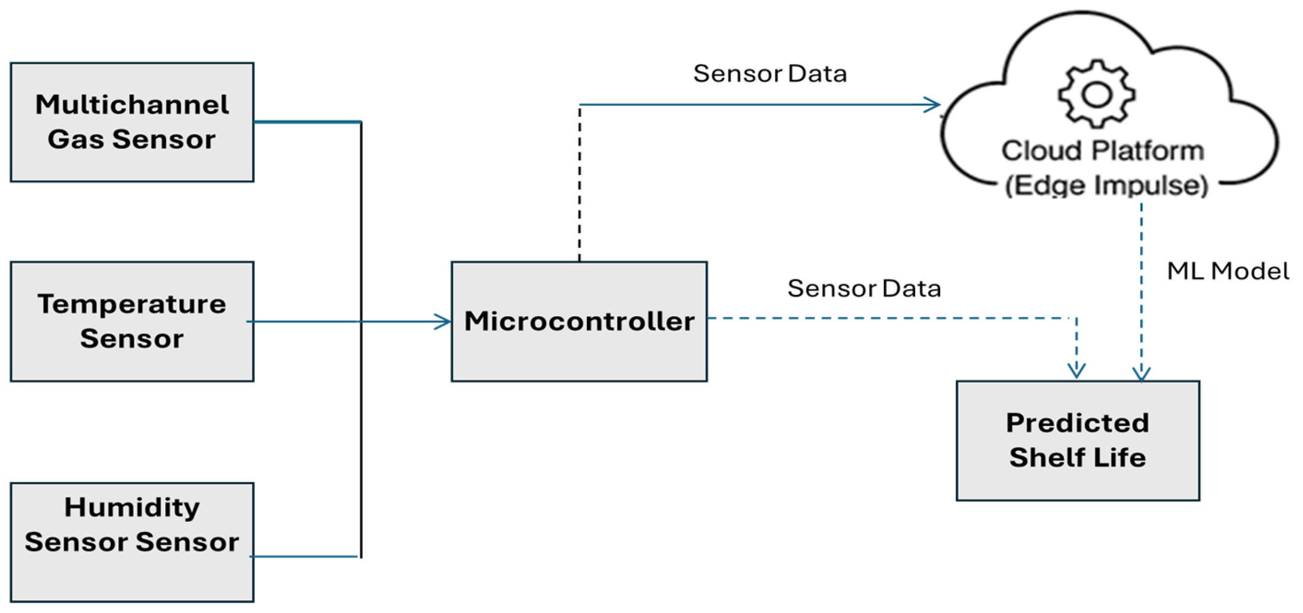Sensors 25 04063 g004
