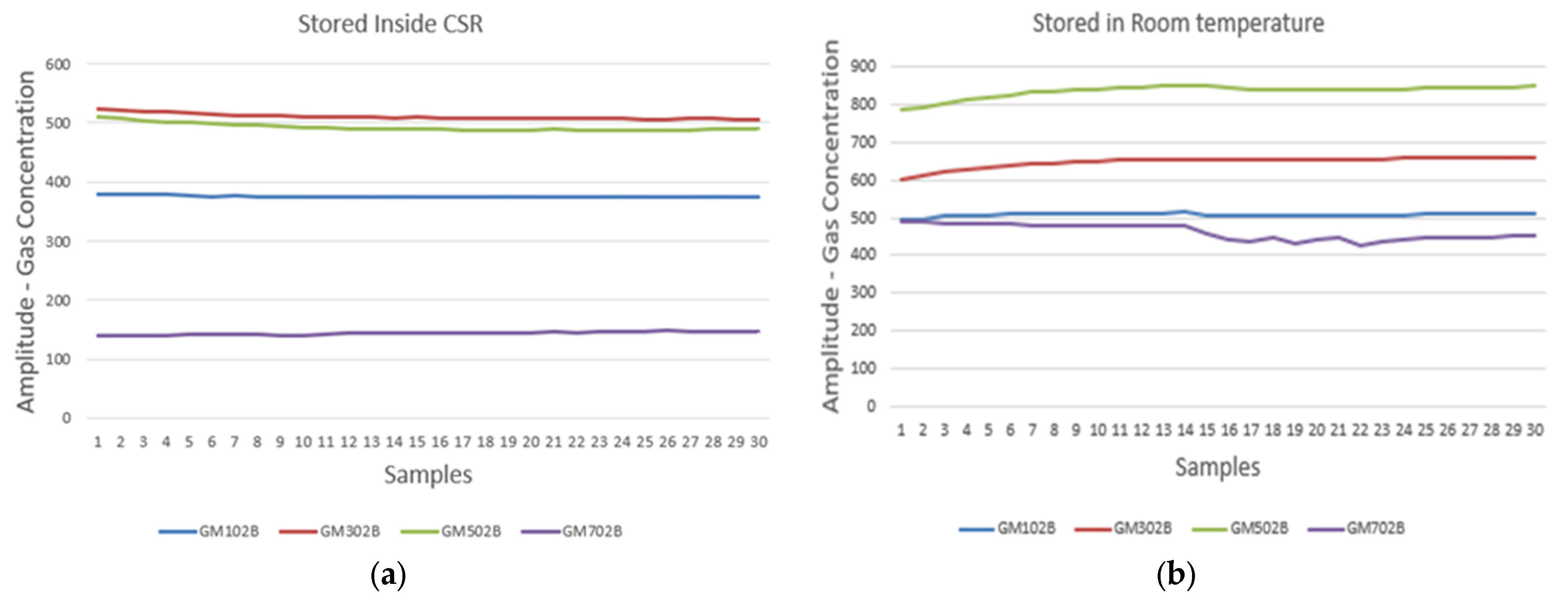 Sensors 25 04063 g005