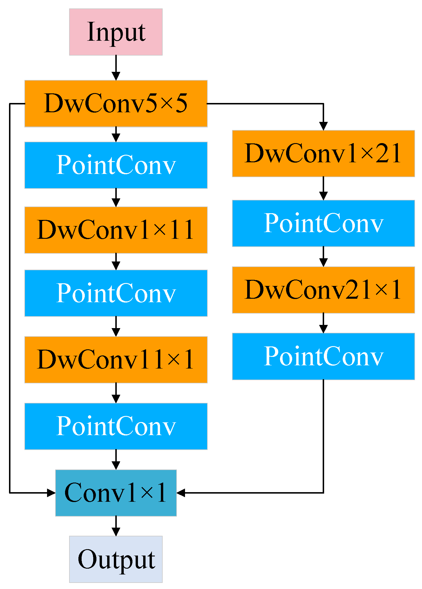 Sensors 25 04064 g002