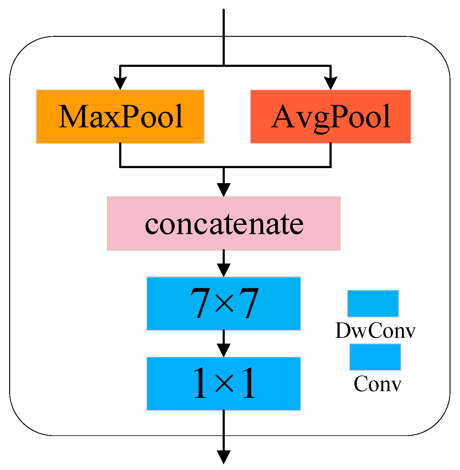 Sensors 25 04064 g003