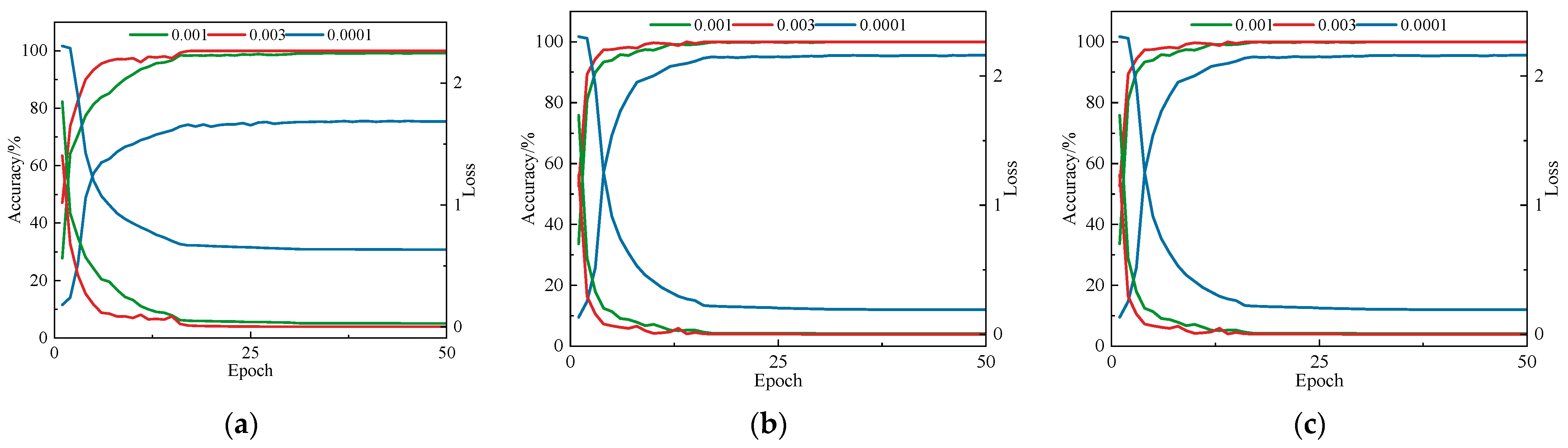 Sensors 25 04064 g007