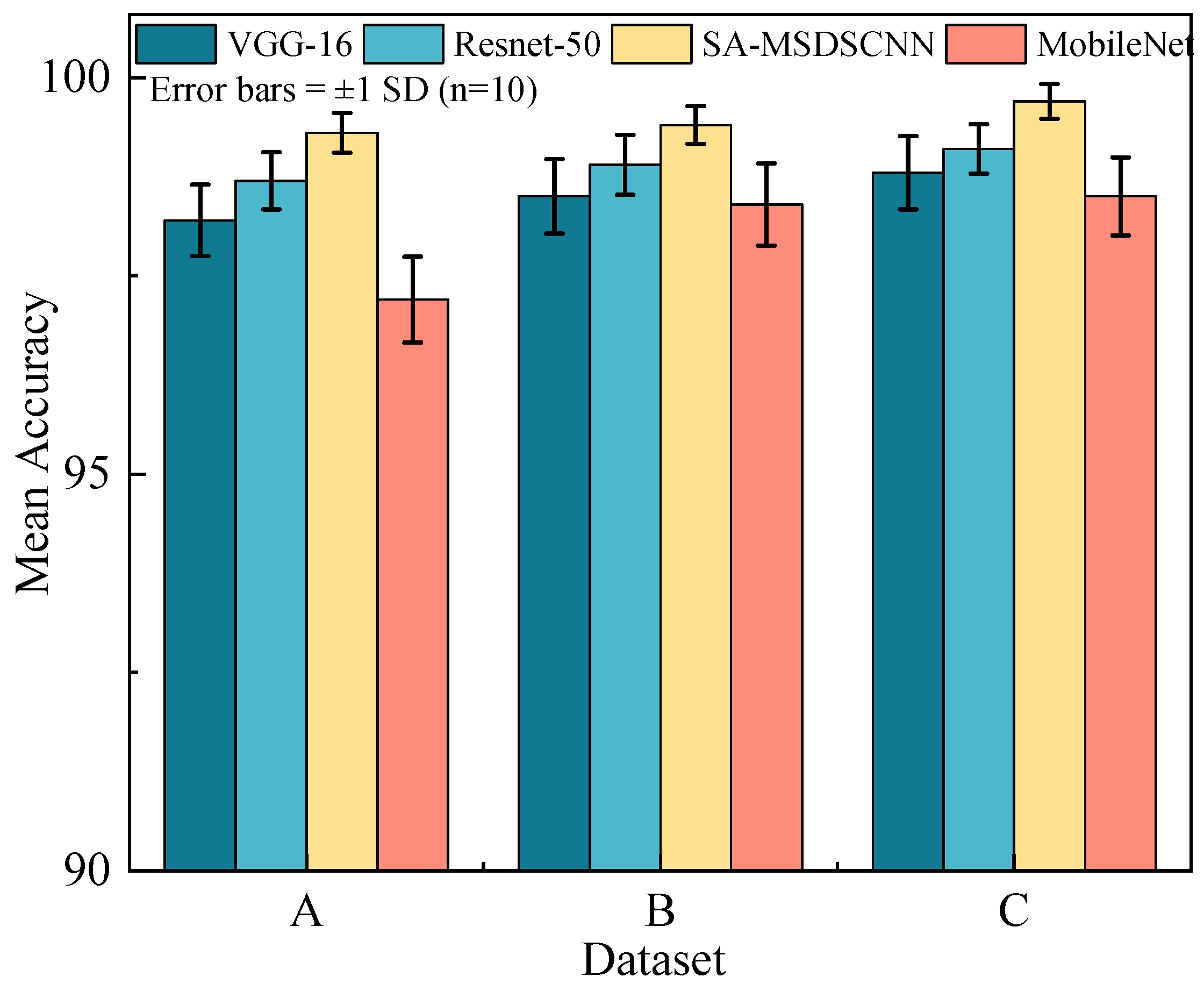 Sensors 25 04064 g008