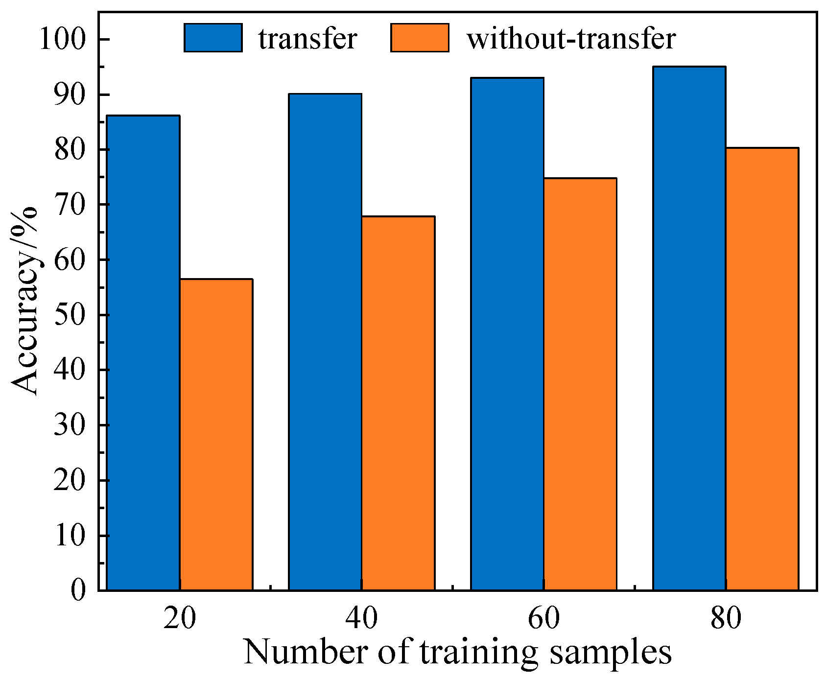 Sensors 25 04064 g010