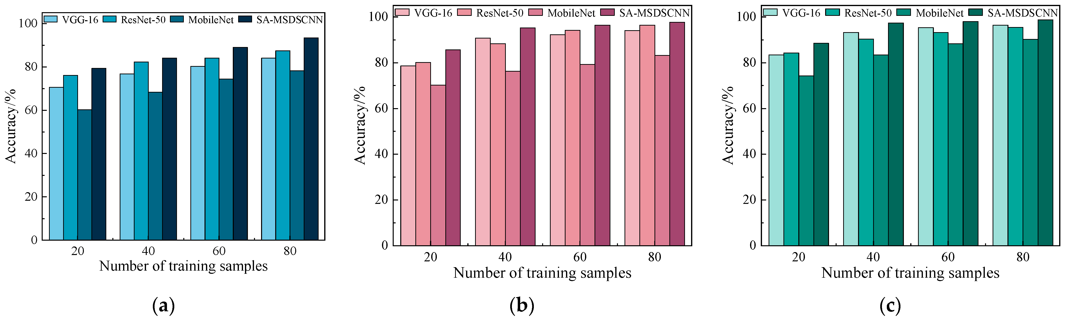 Sensors 25 04064 g011