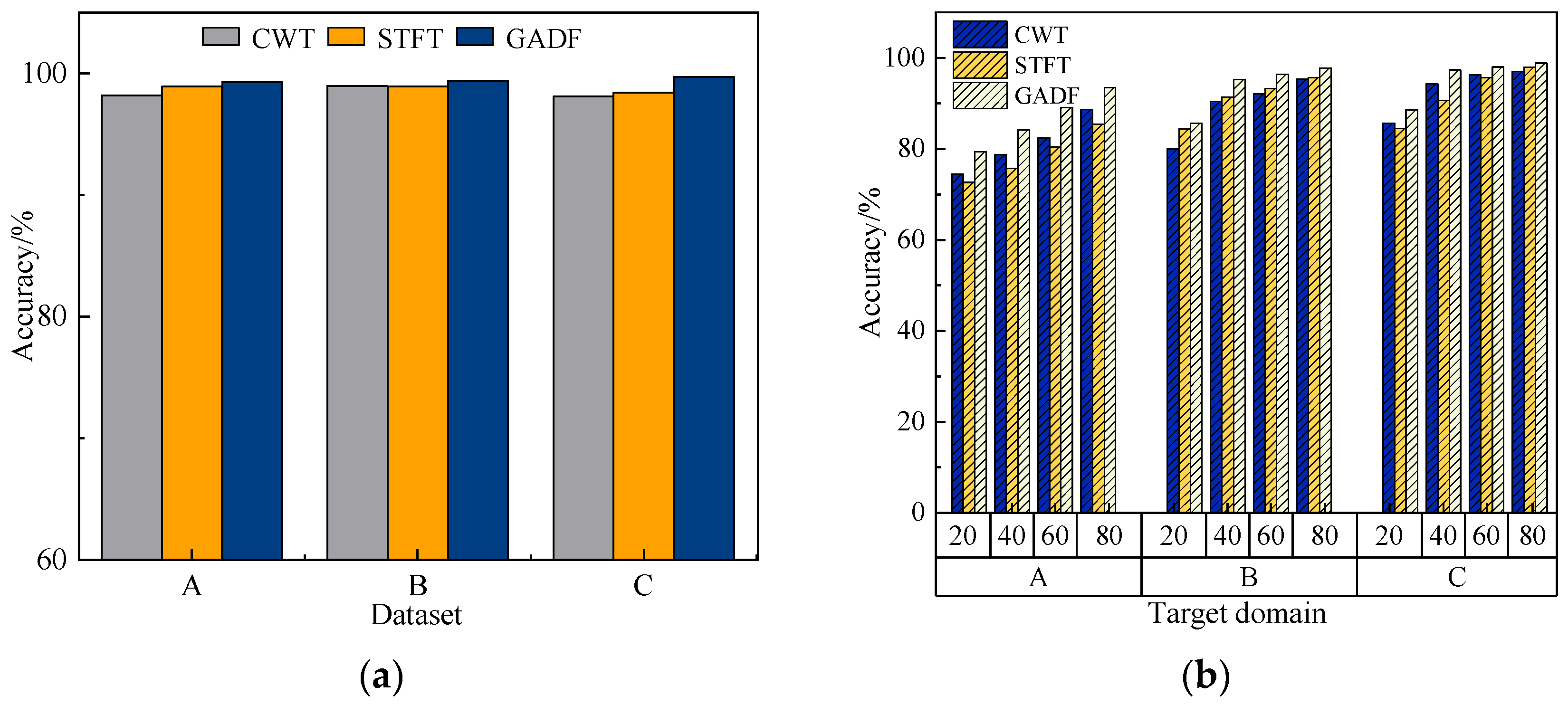 Sensors 25 04064 g012