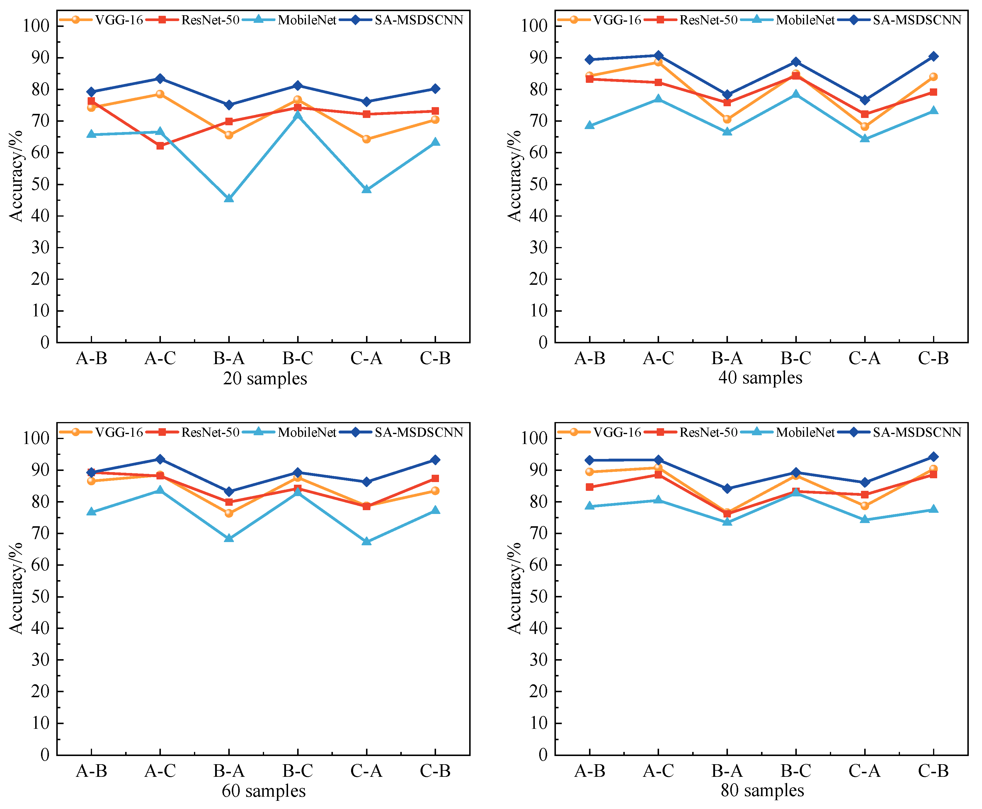 Sensors 25 04064 g013