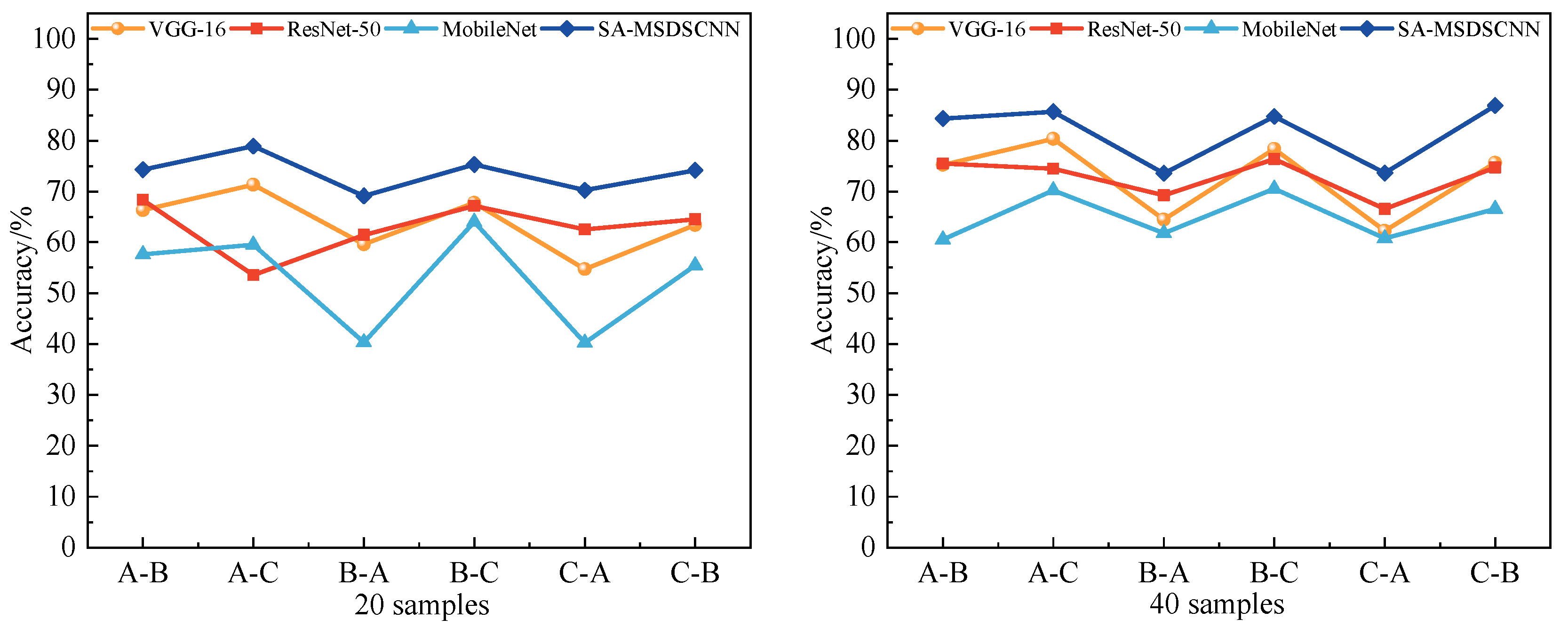 Sensors 25 04064 g014a