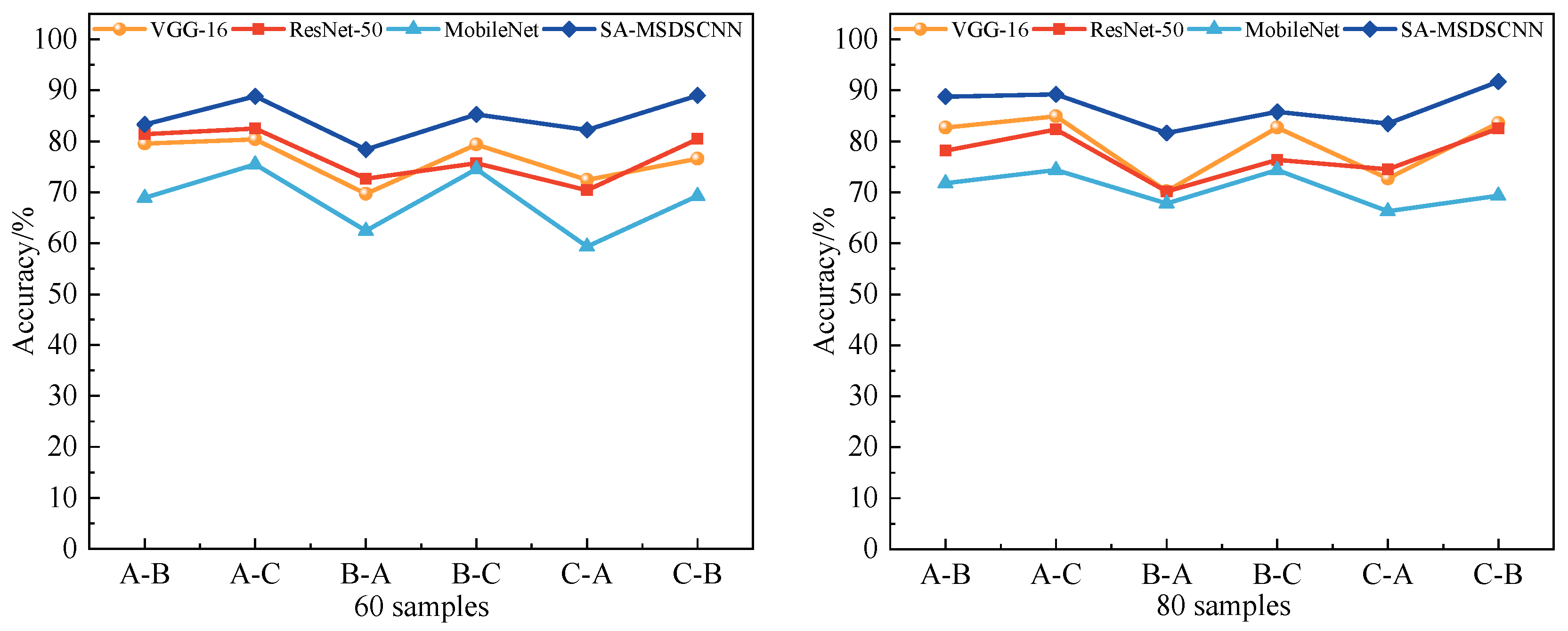 Sensors 25 04064 g014b