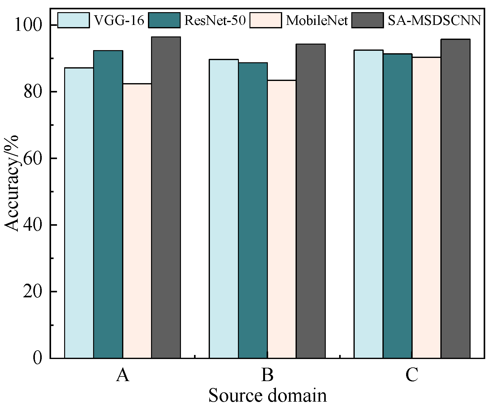 Sensors 25 04064 g016