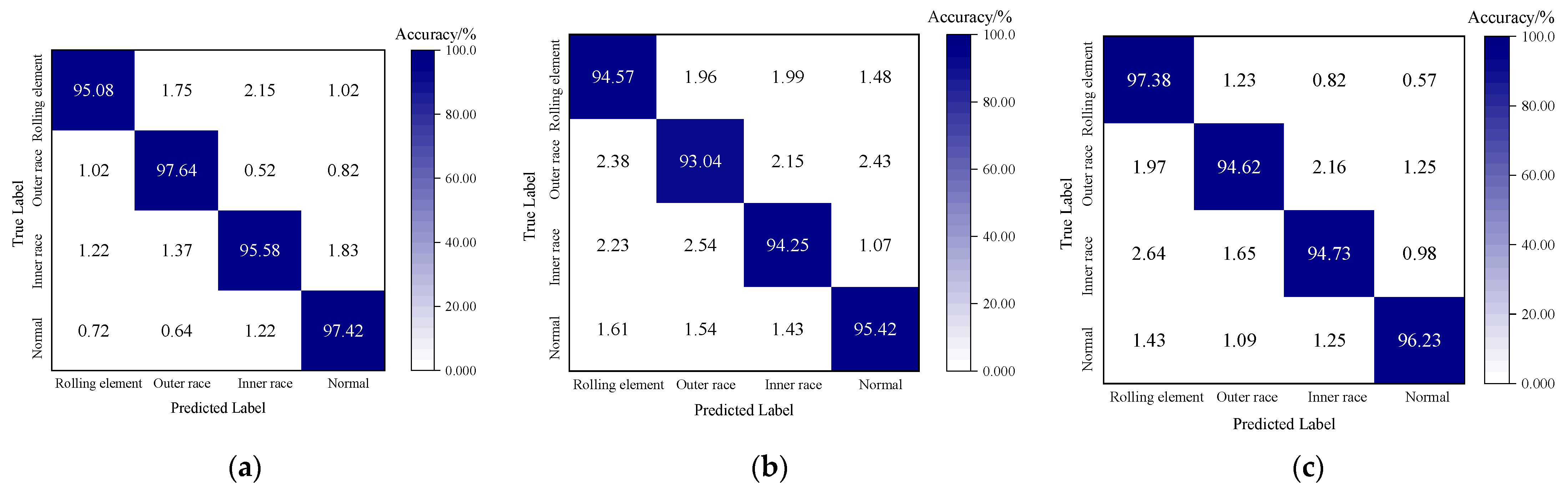 Sensors 25 04064 g017