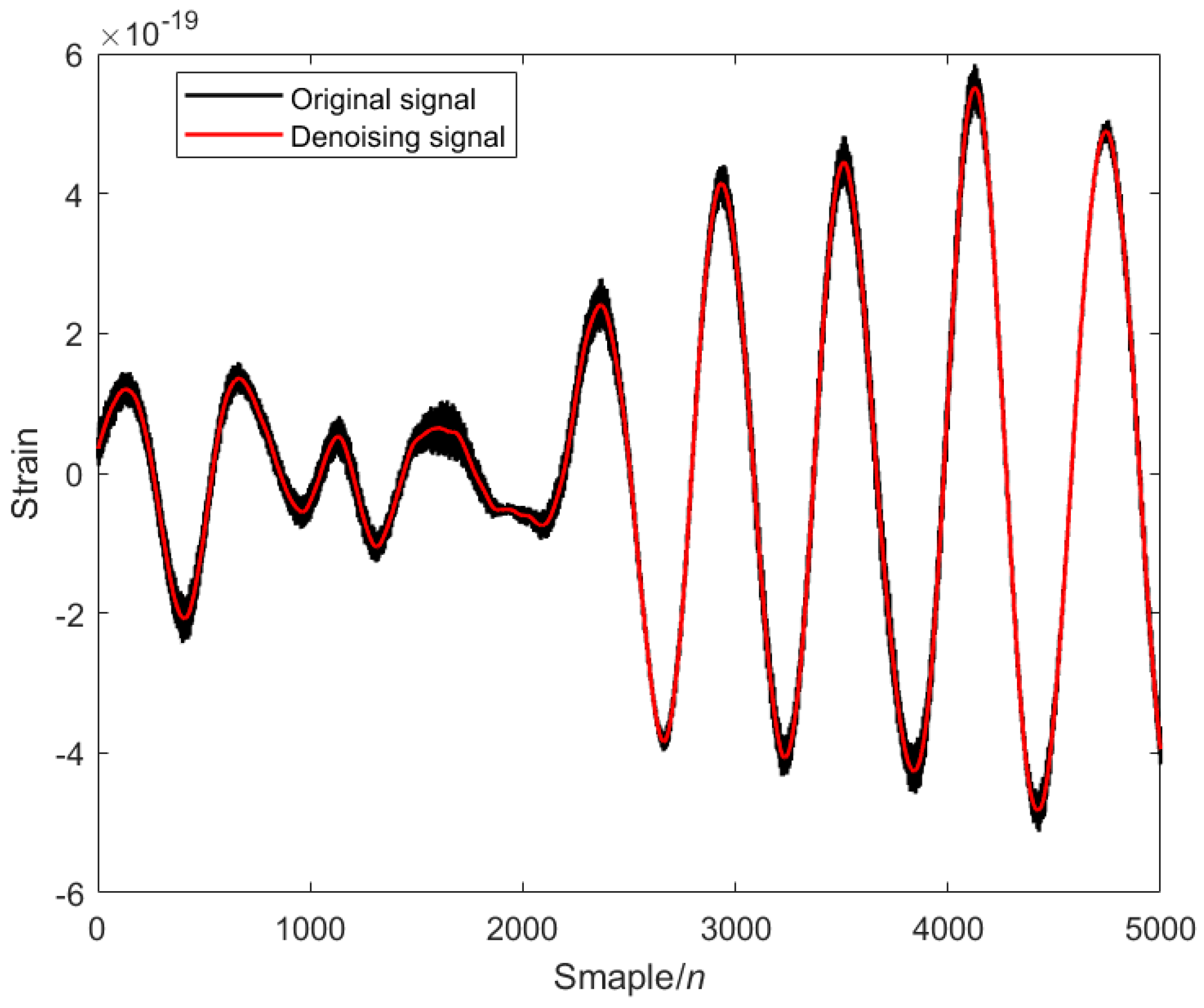 Sensors 25 04065 g009