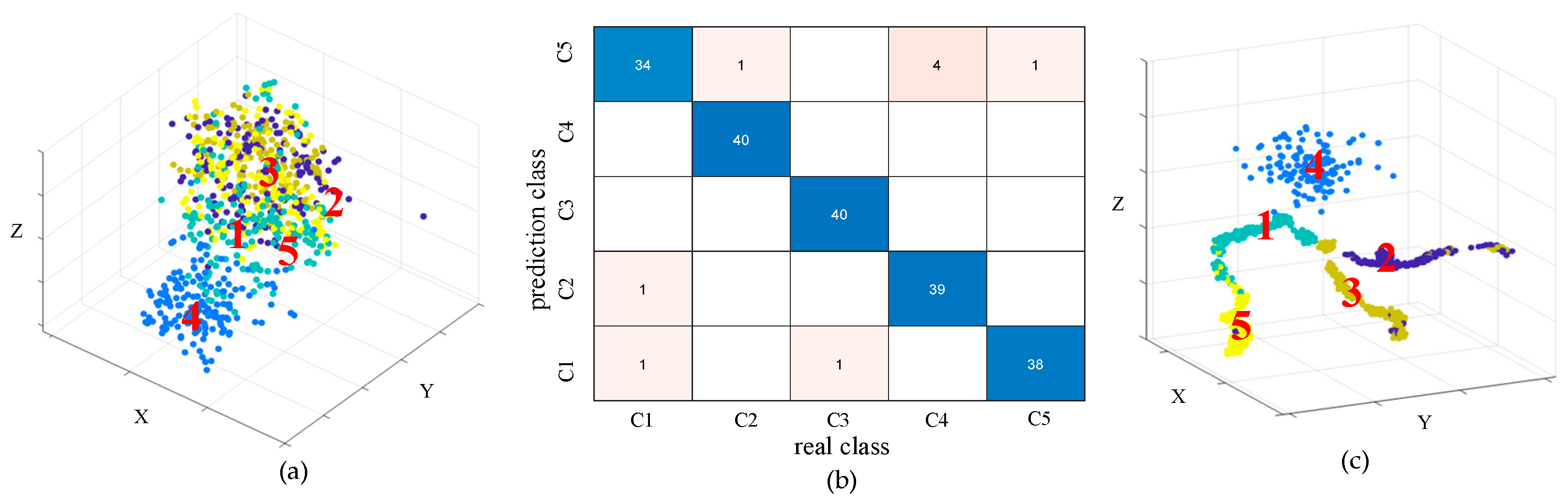 Sensors 25 04067 g006