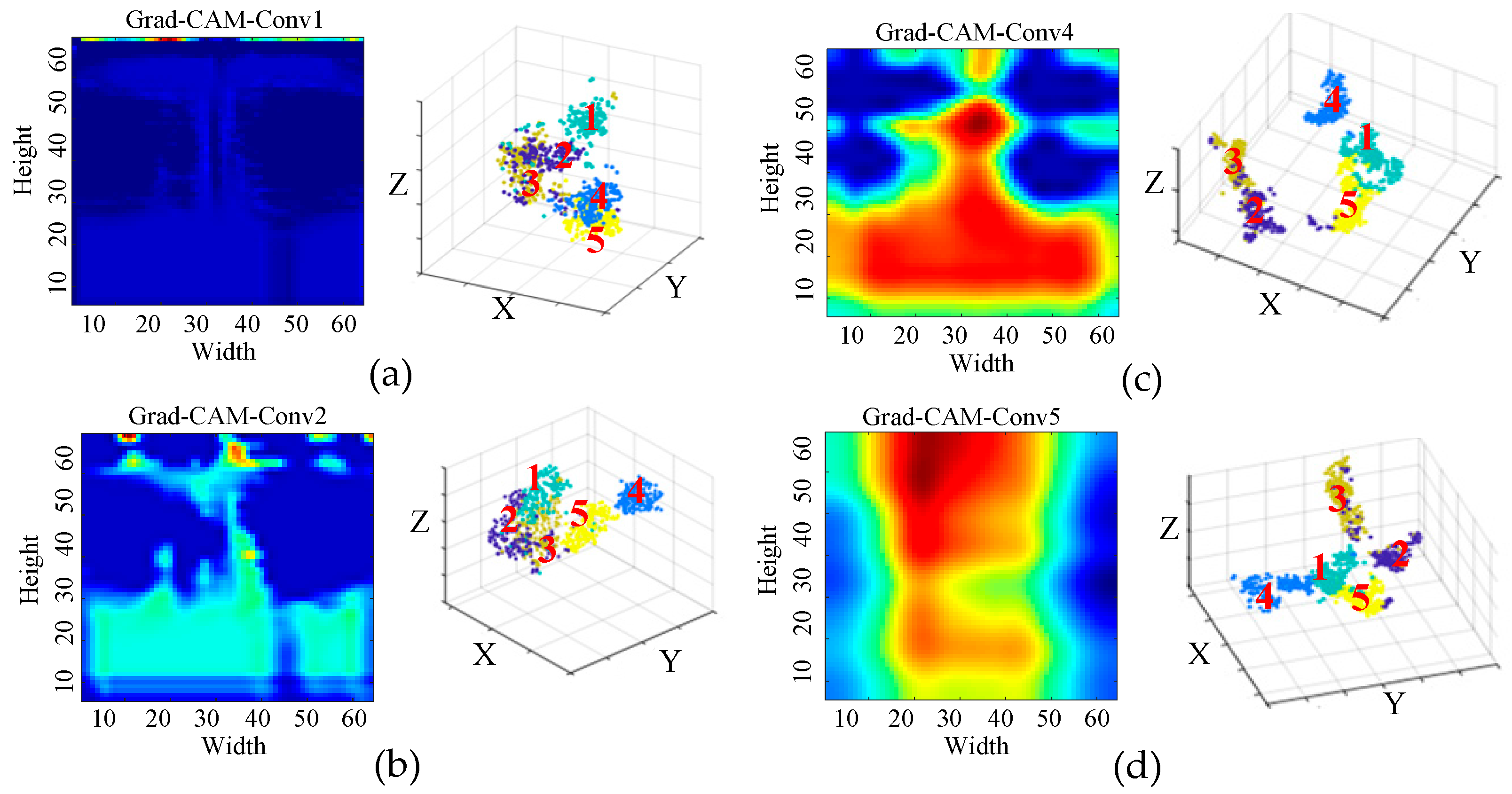 Sensors 25 04067 g007