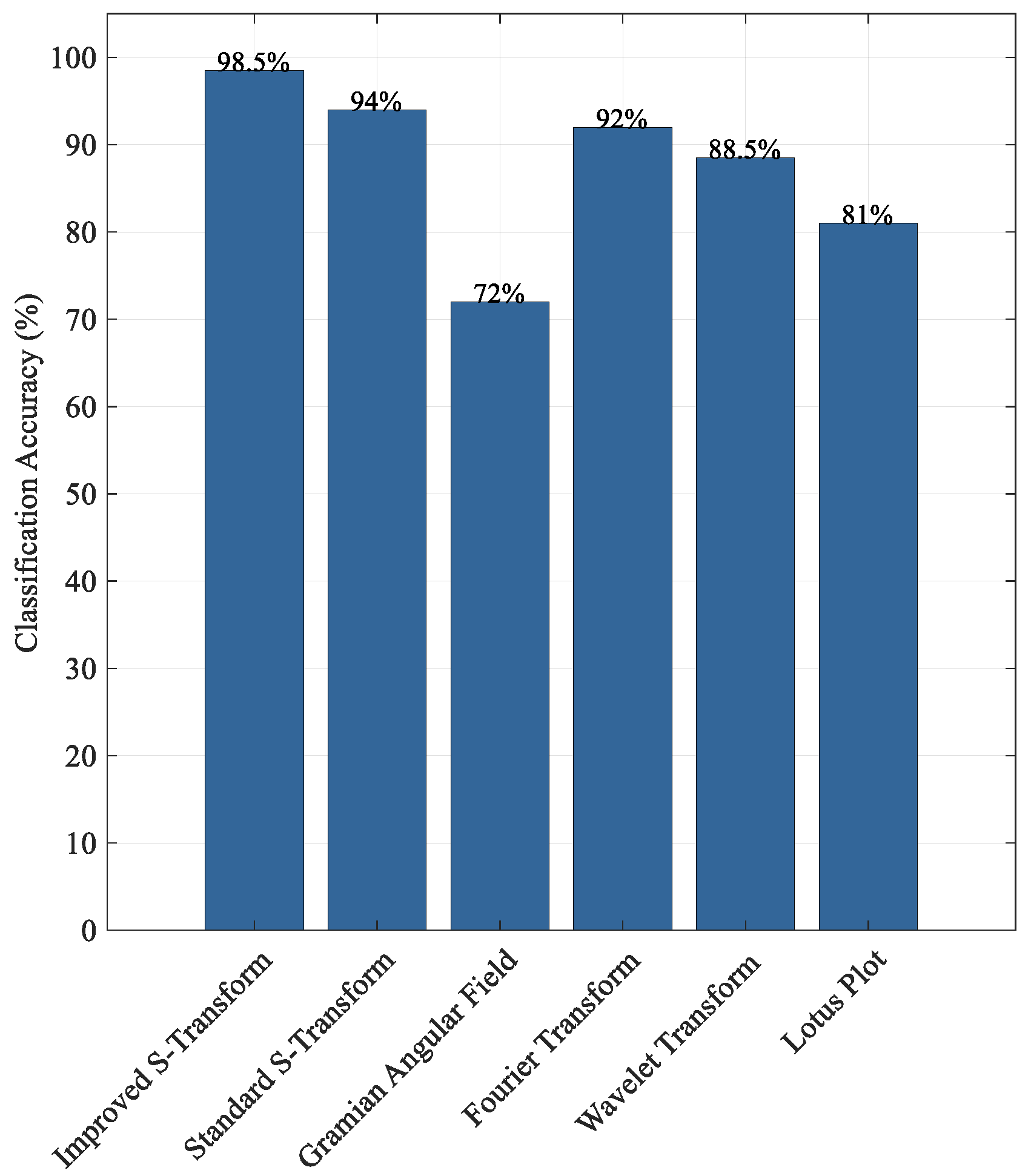 Sensors 25 04067 g008