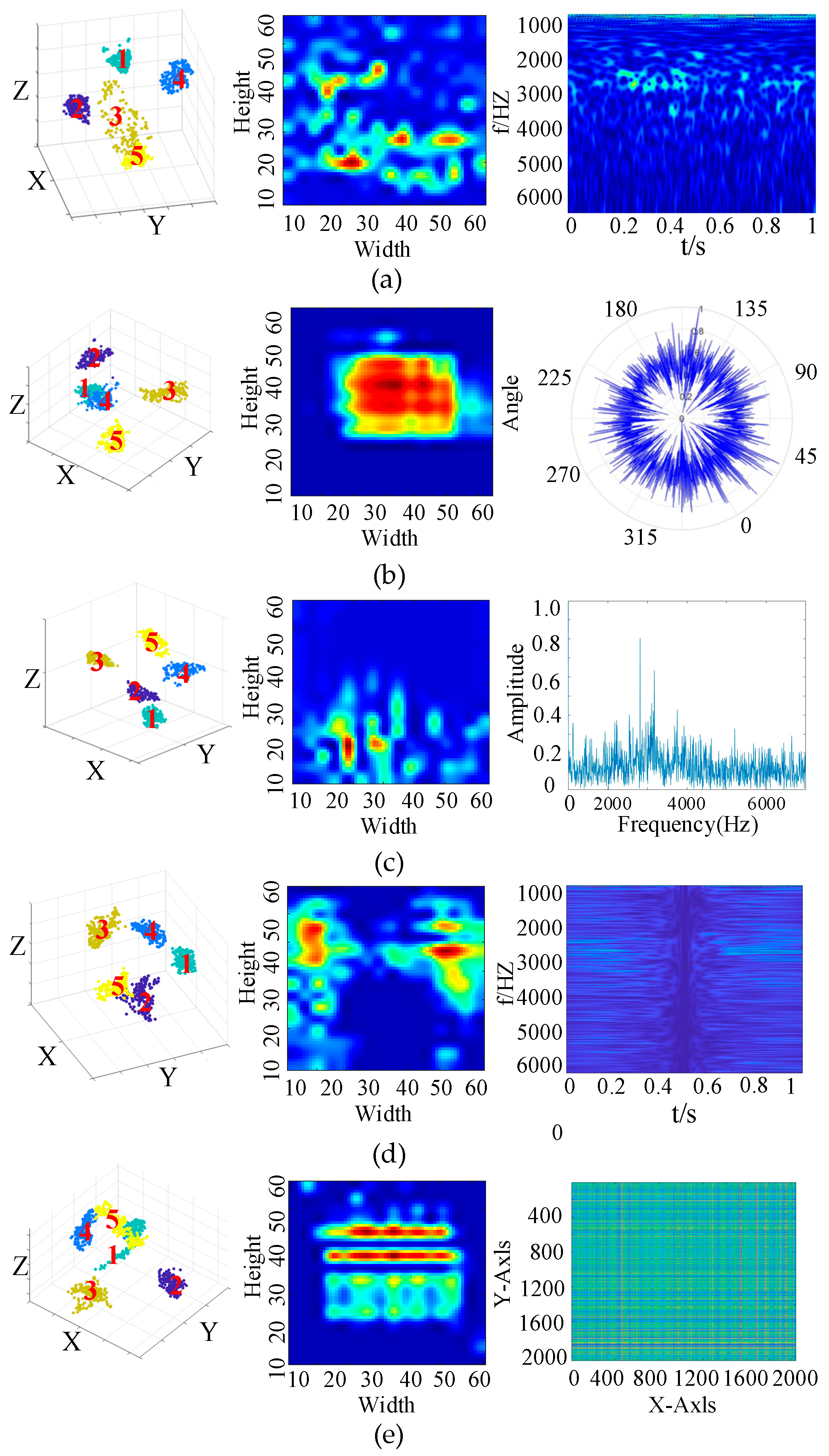 Sensors 25 04067 g009