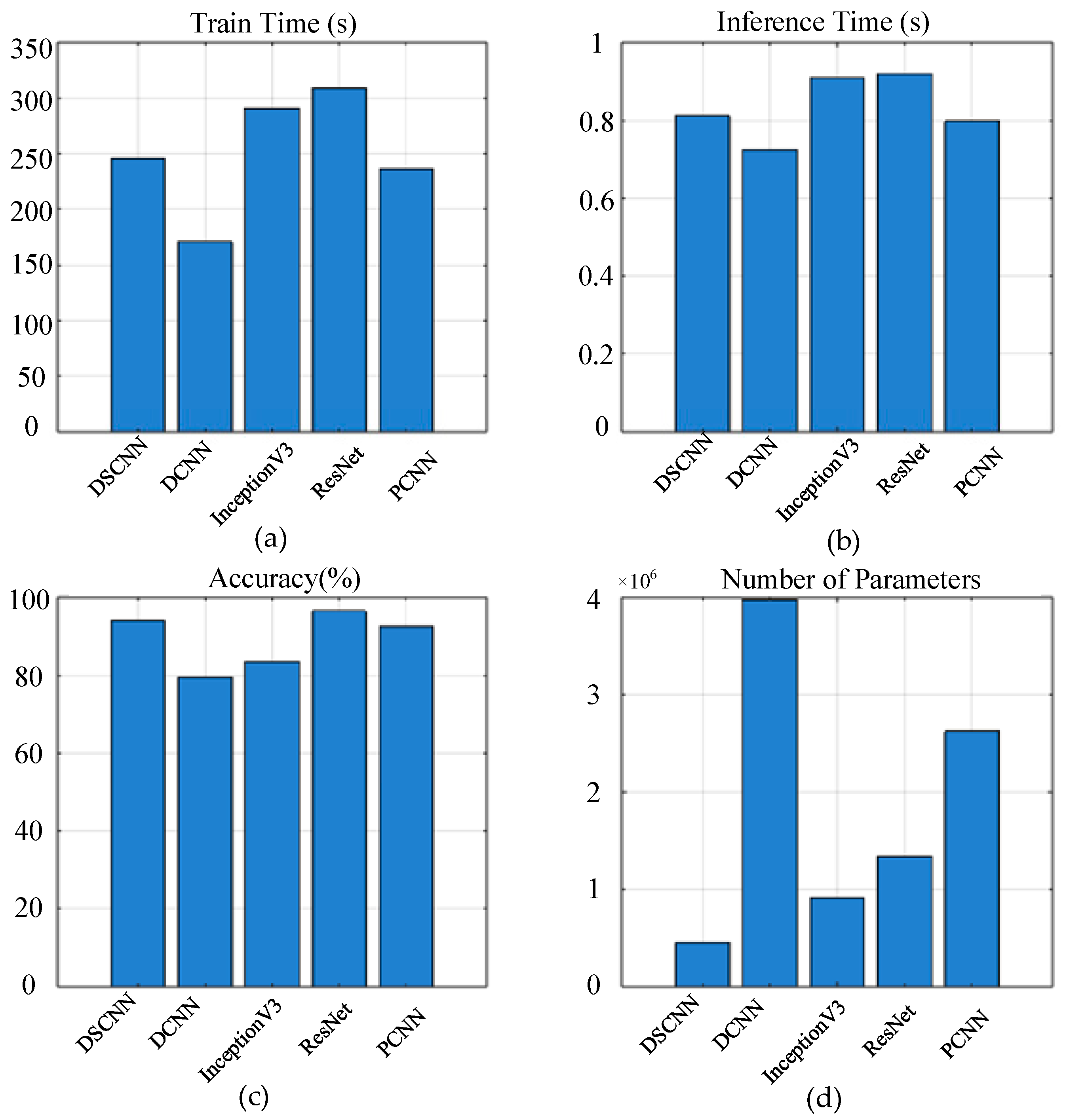 Sensors 25 04067 g010