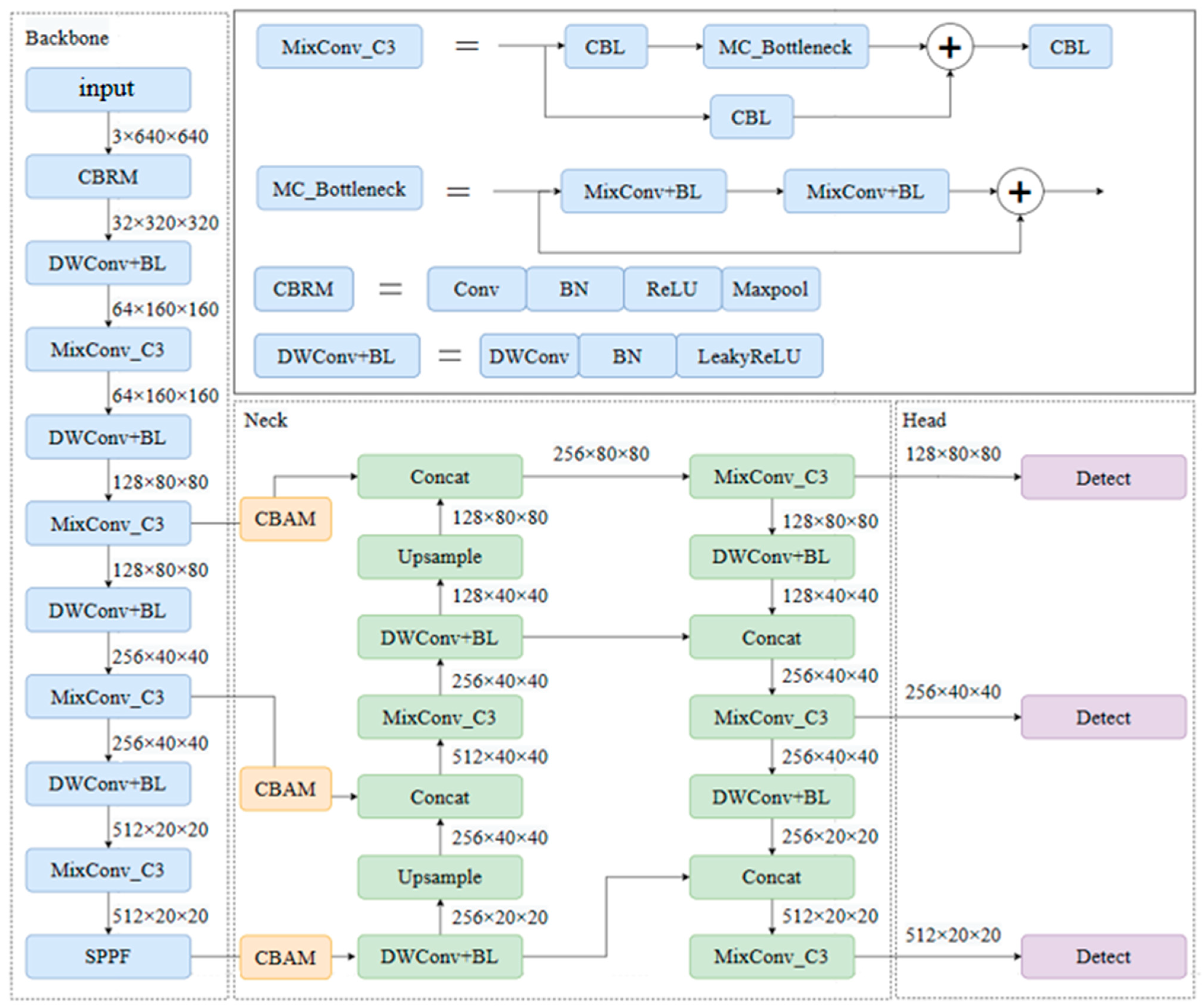 Sensors 25 04072 g003